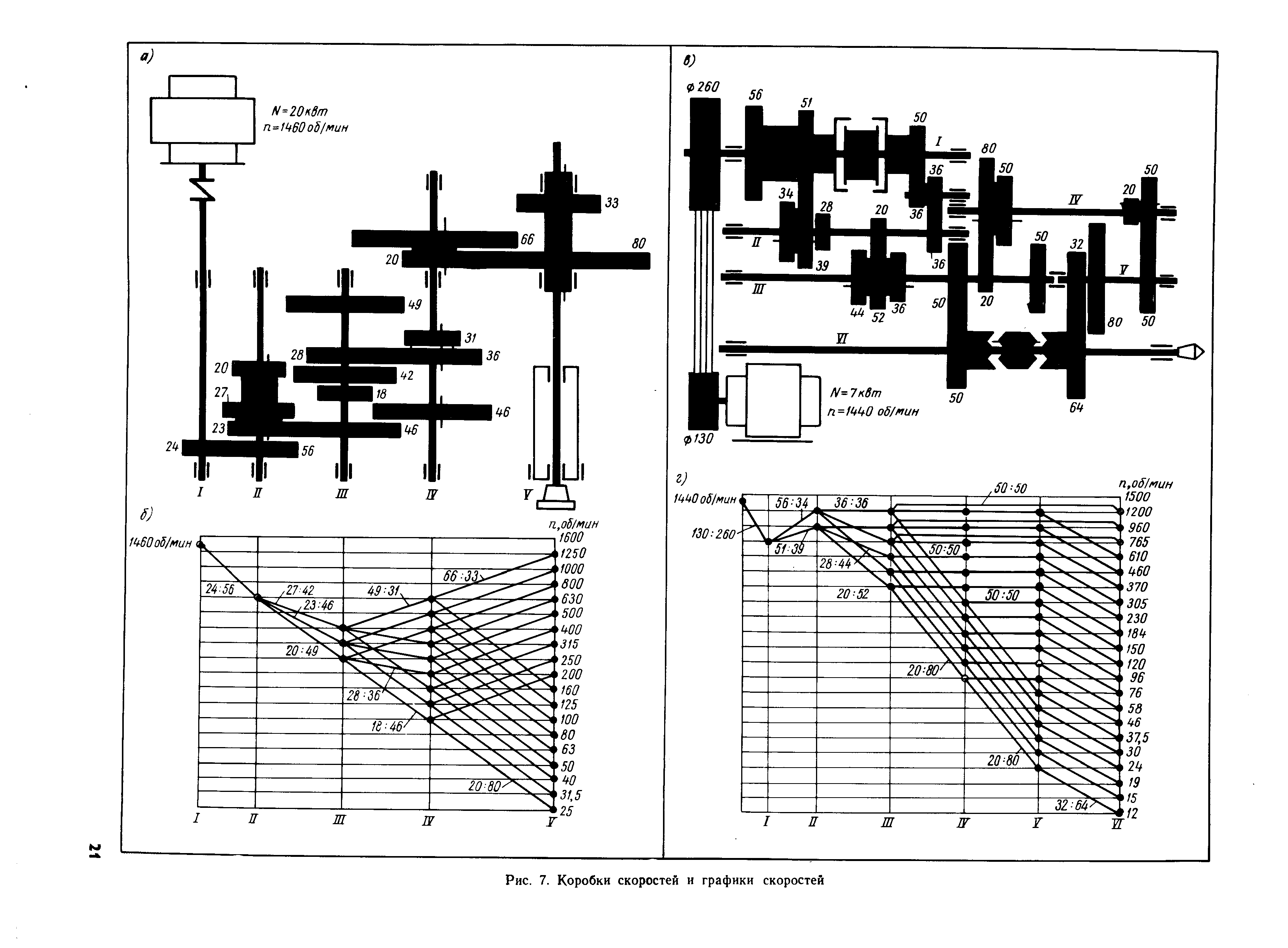 Кинематическая схема станка 2н125 - 91 фото