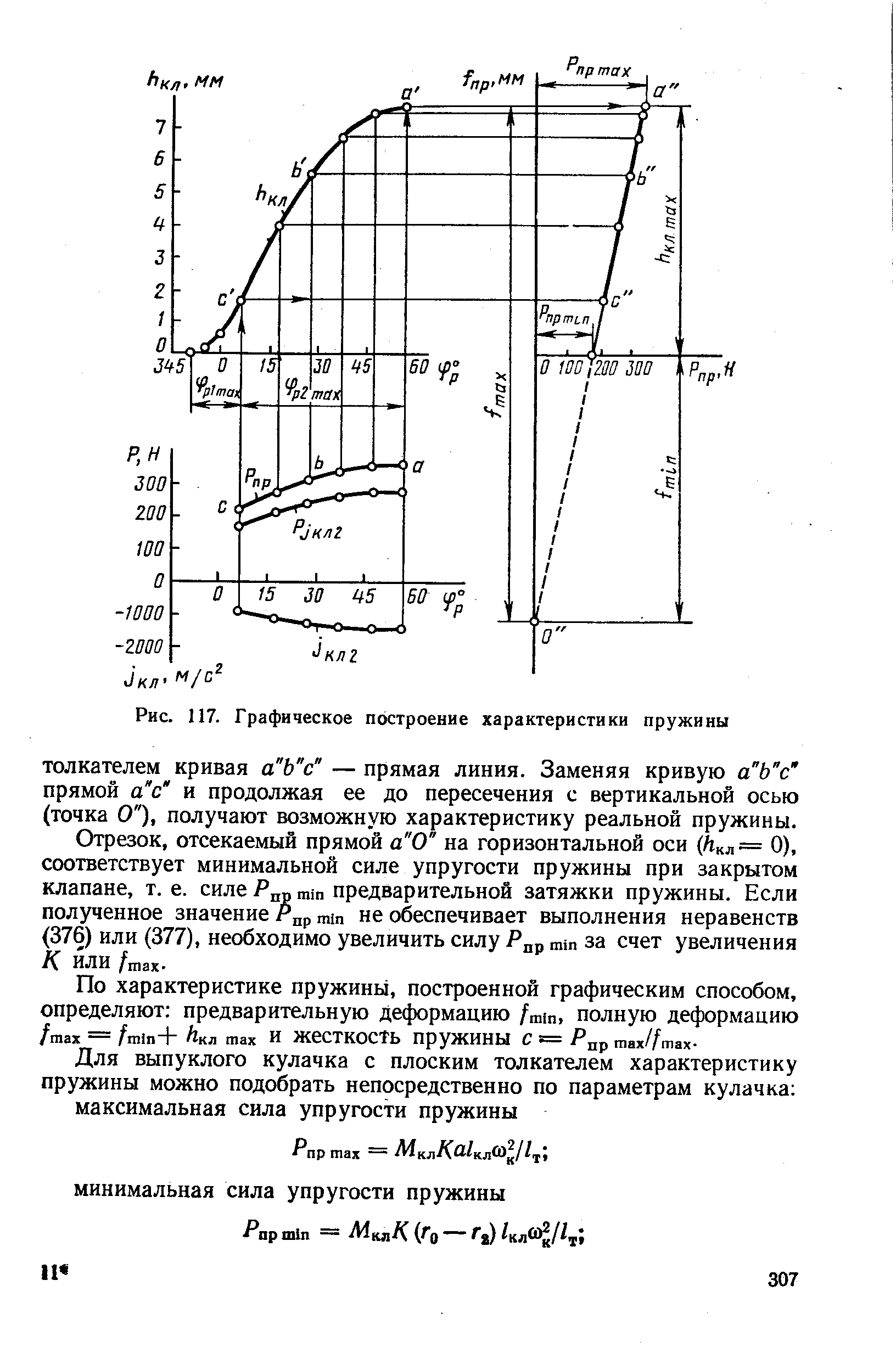 Рис. 117. <a href="/info/653753">Графическое построение</a> характеристики пружины
