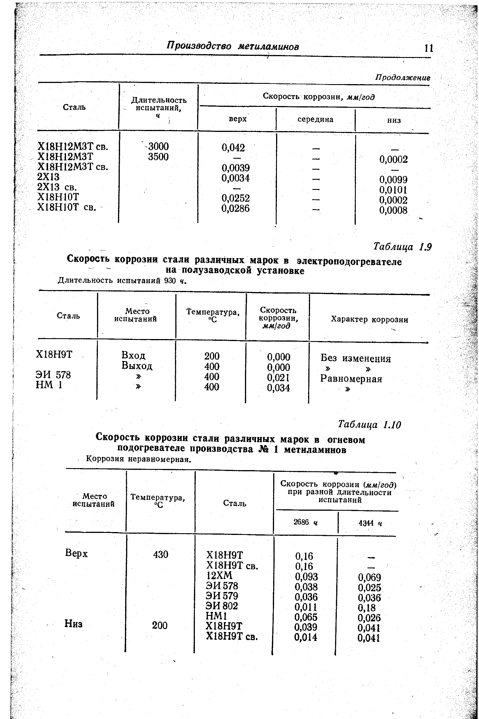 Коррозионная сталь. Скорость коррозии стального листа таблица. Сталь 09г2с скорость коррозии. Средняя скорость коррозии образцов из стали разных марок таблица. Скорость коррозии по маркам стали.