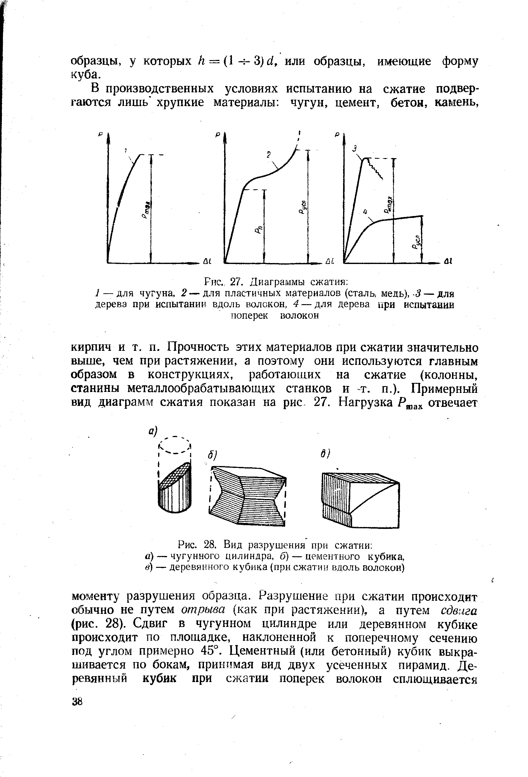 Испытание образцов на сжатие