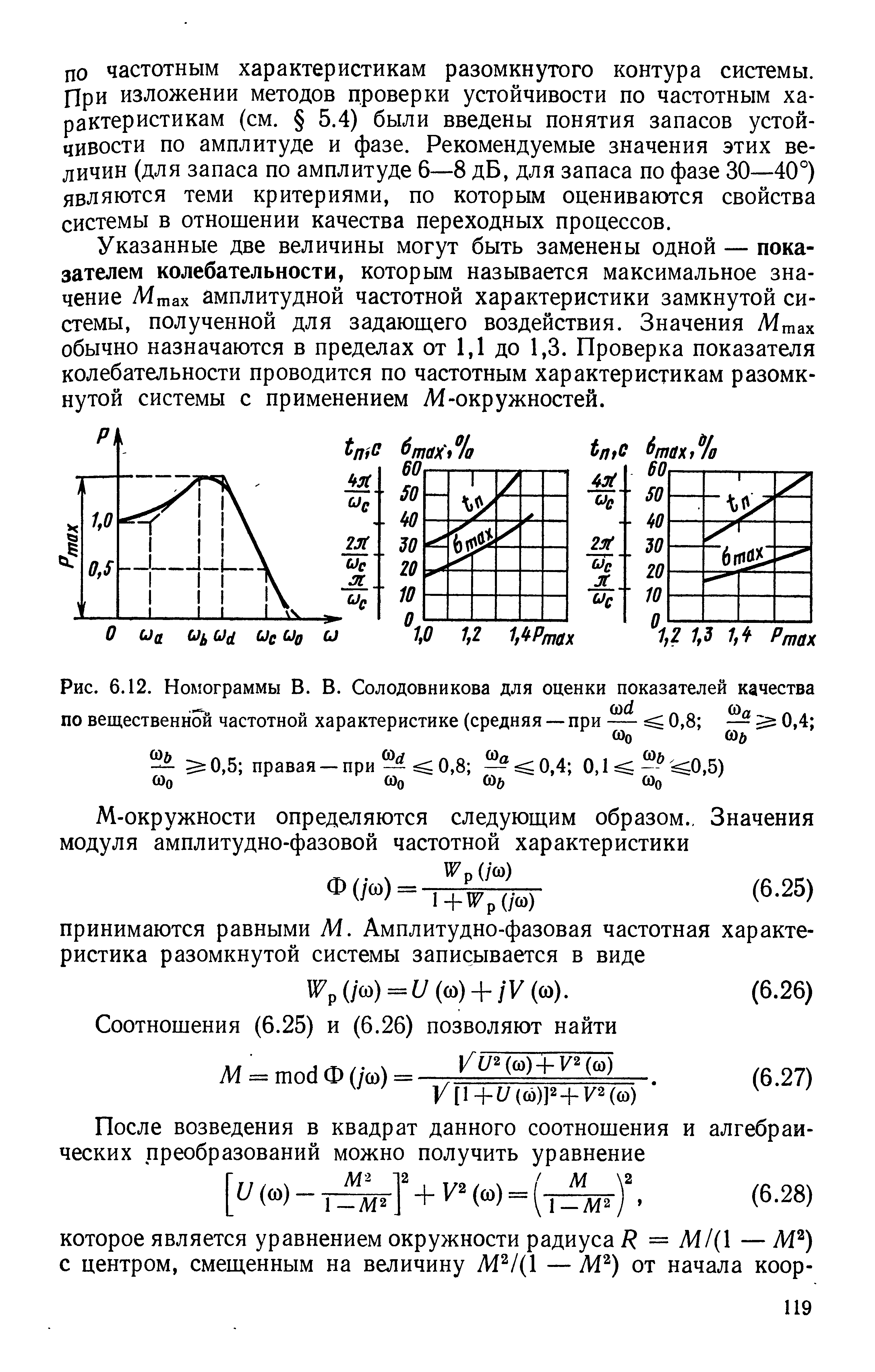 Диаграмма солодовникова онлайн