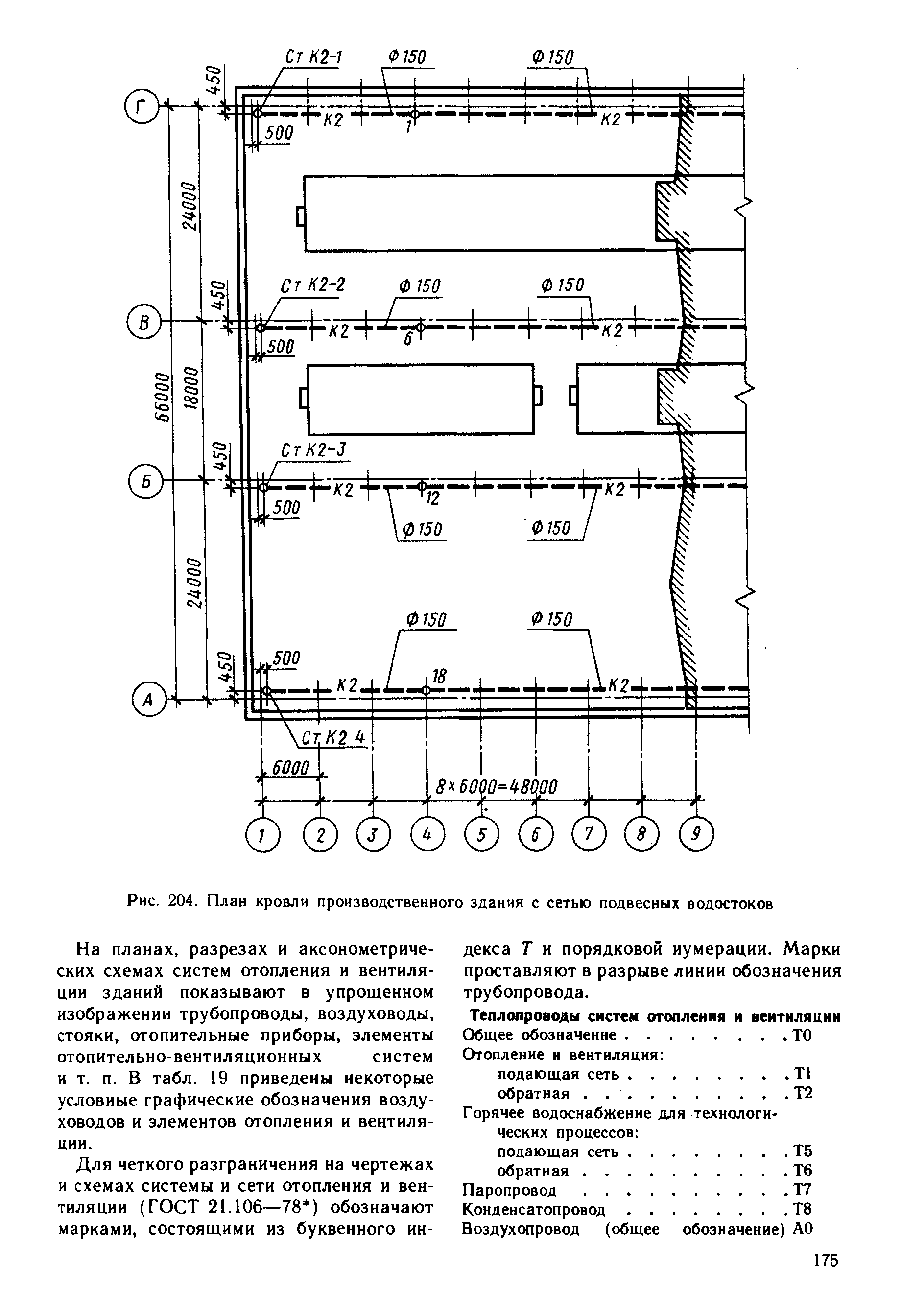 План кровли промздания с фонарями