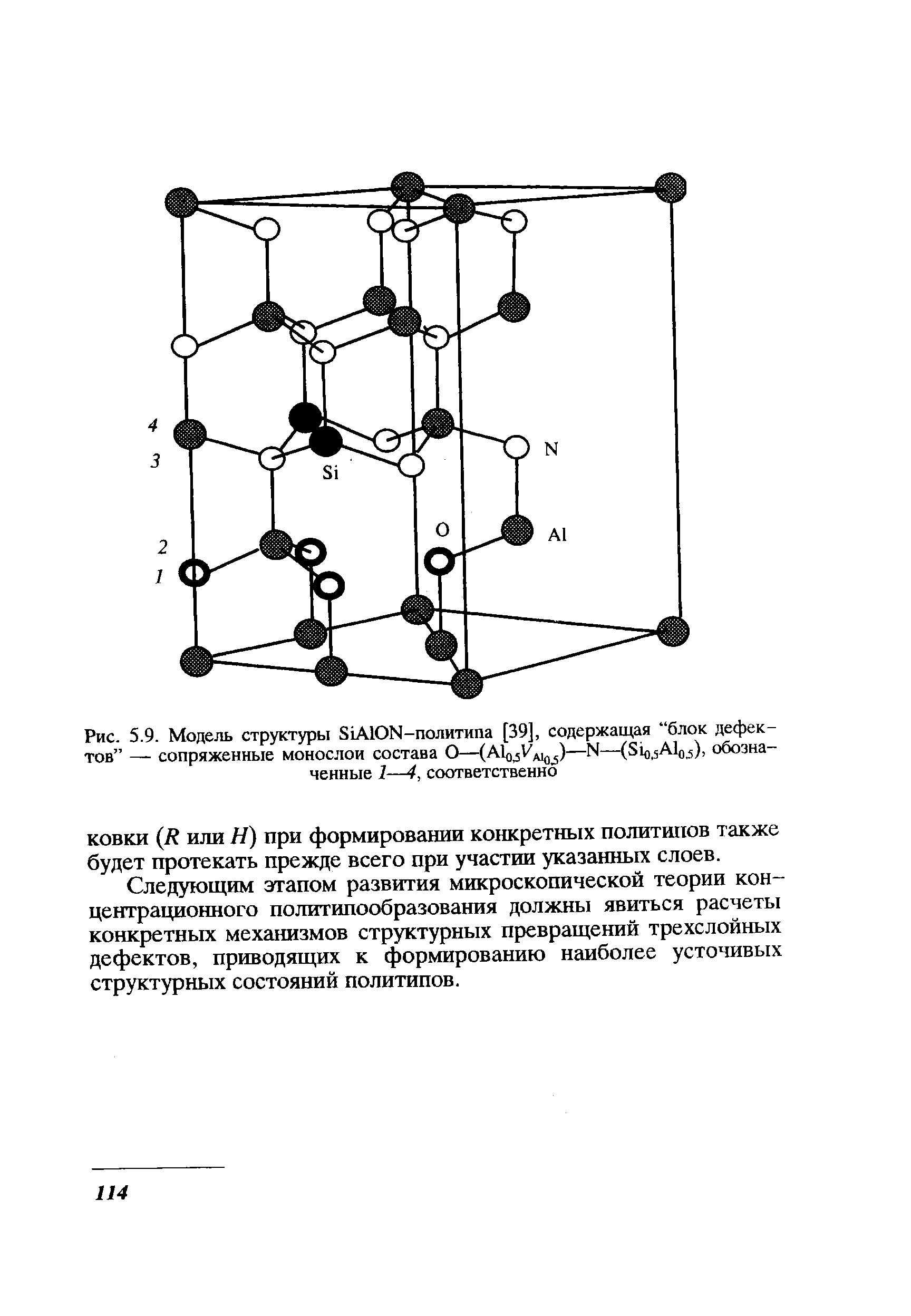 Рис. 5.9. Модель структуры 8iA10N-политипа [39], содержащая блок дефектов — сопряженные монослои состава О——N—(81о А1о ), обозначенные 1—4, соответственно

