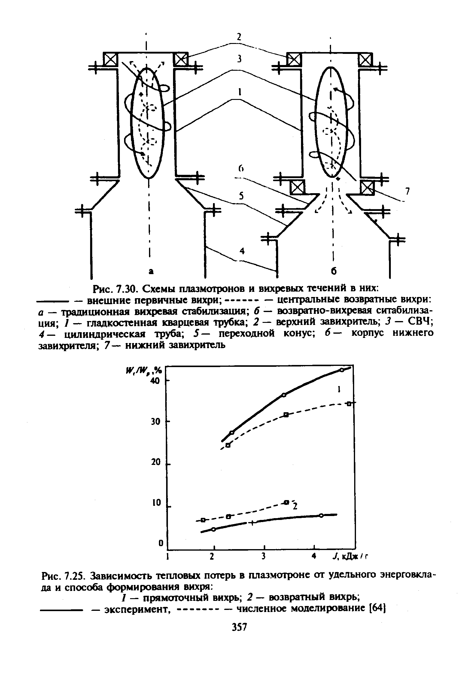 Рис. 7.25. Зависимость <a href="/info/105908">тепловых потерь</a> в плазмотроне от удельного энерговкла-ла и способа формирования вихря 
