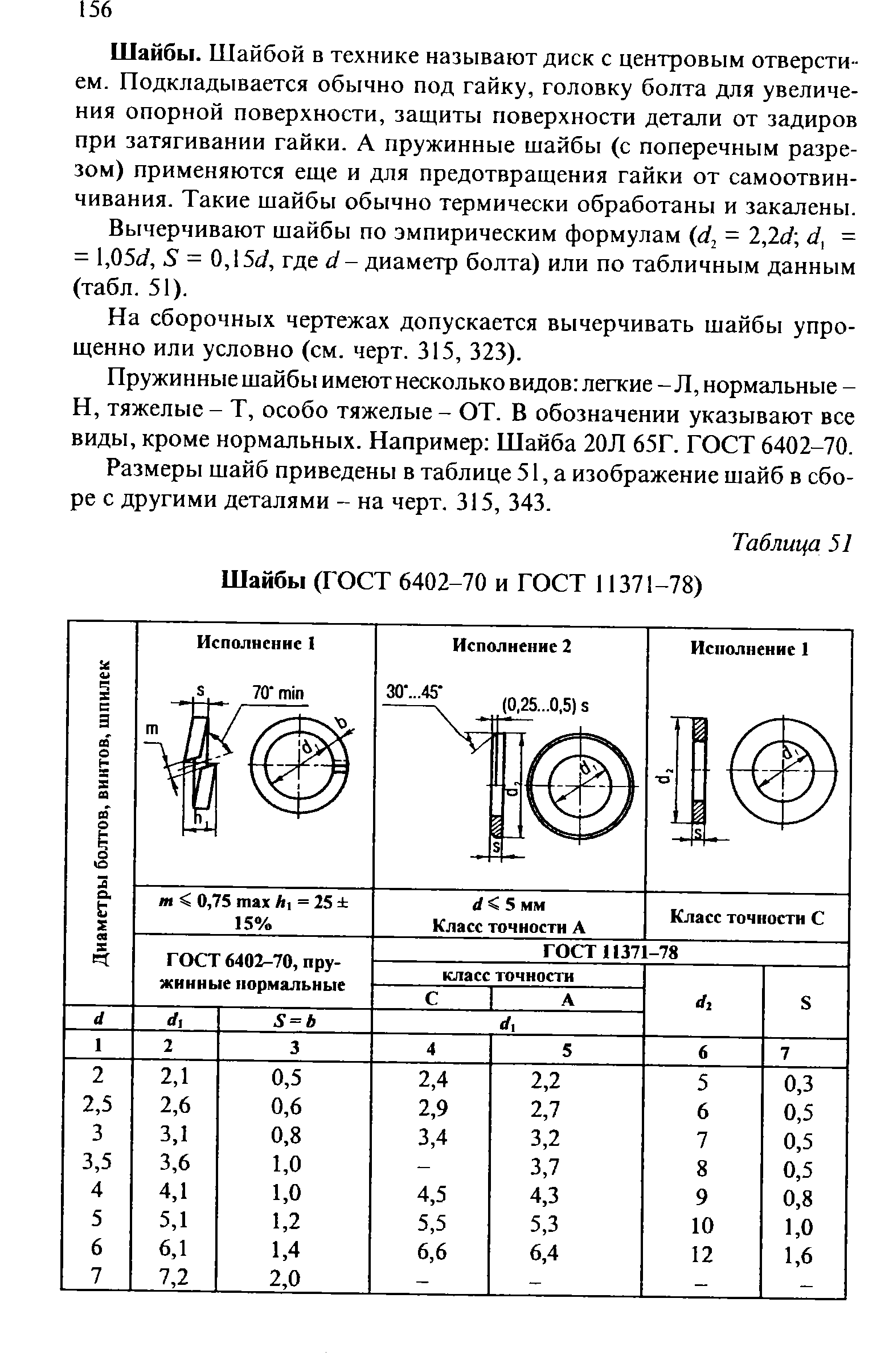 Шайба чертеж гост 6402 70 шайба