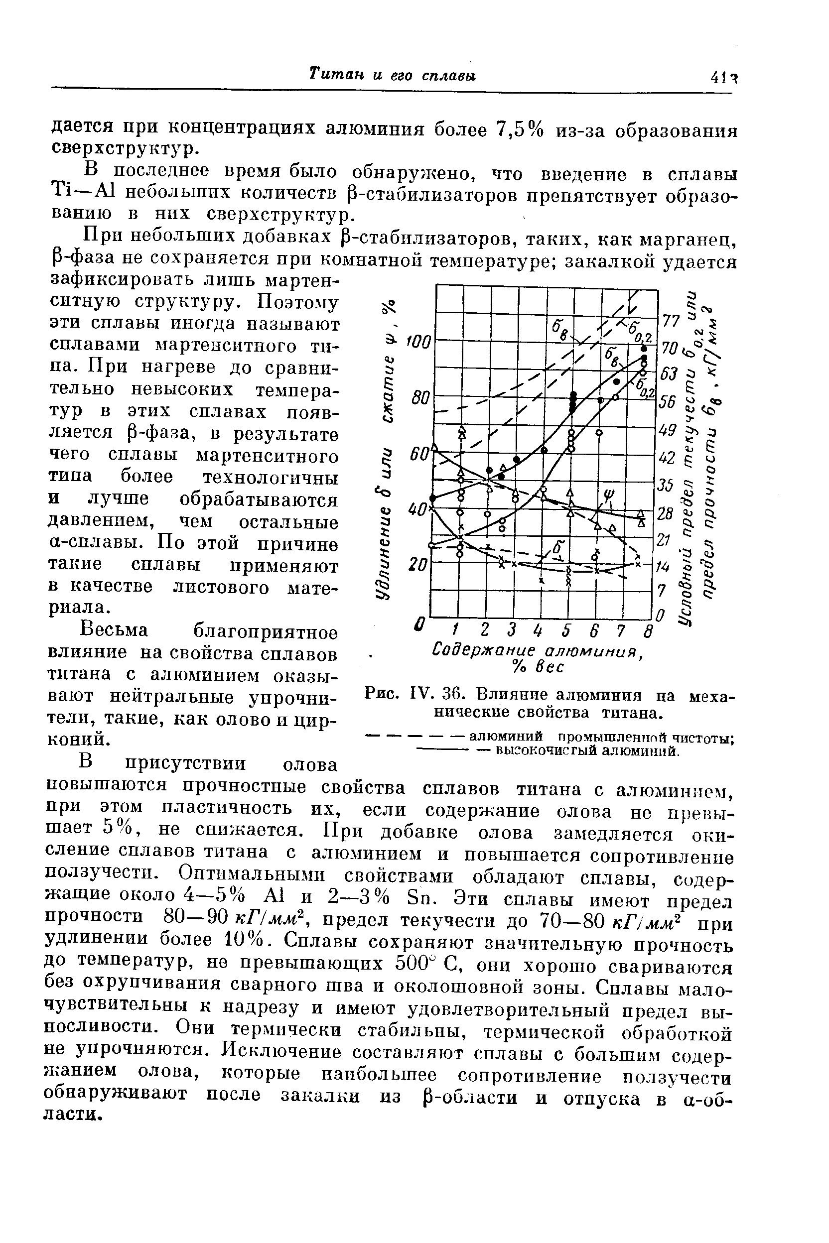 Рис. IV. 36. Влияние алюминия на механические свойства титана.
