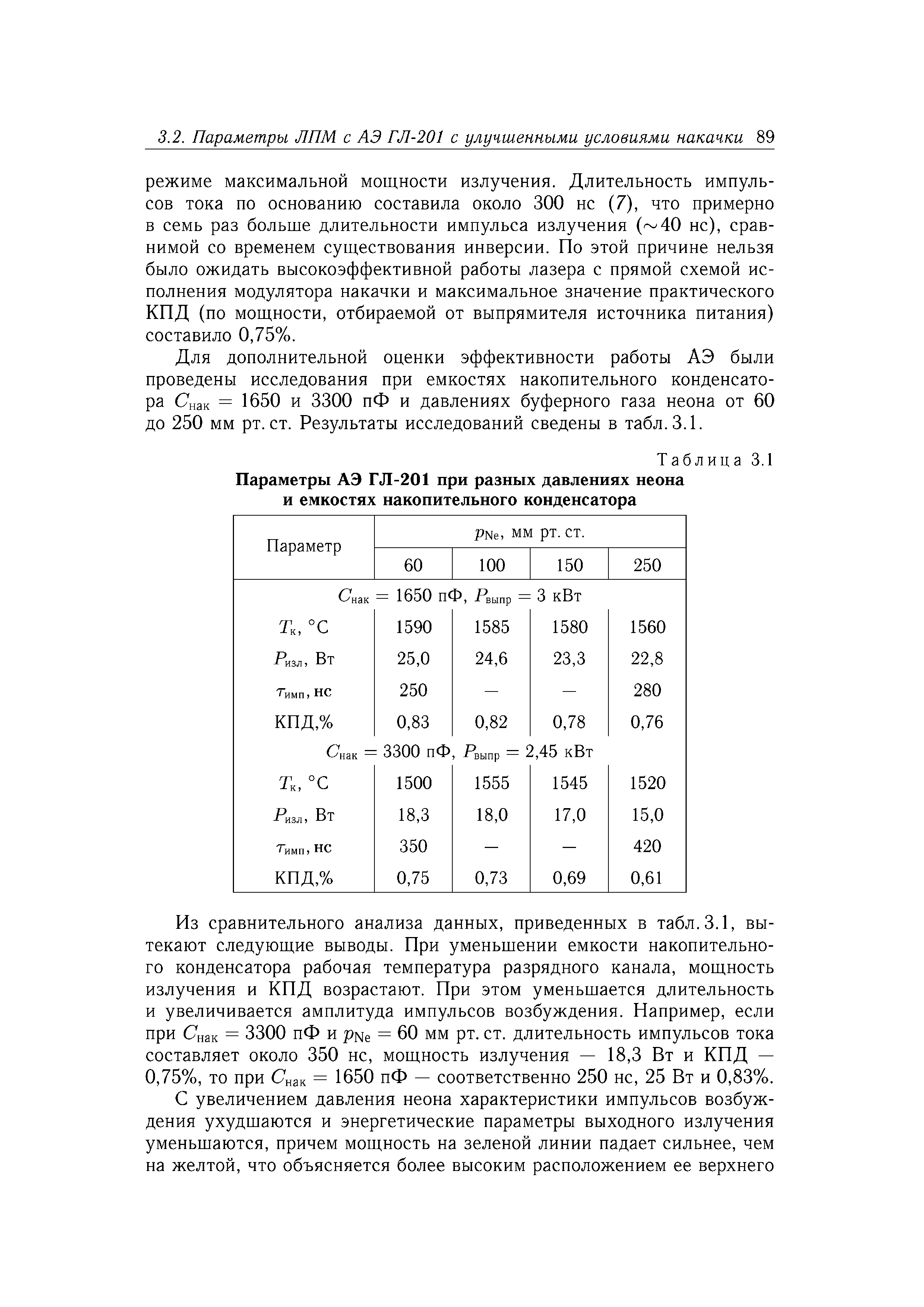 Для дополнительной оценки эффективности работы АЭ были проведены исследования при емкостях накопительного конденсатора Снак = 1650 и 3300 пФ и давлениях буферного газа неона от 60 до 250 мм рт. ст. Результаты исследований сведены в табл. 3.1.
