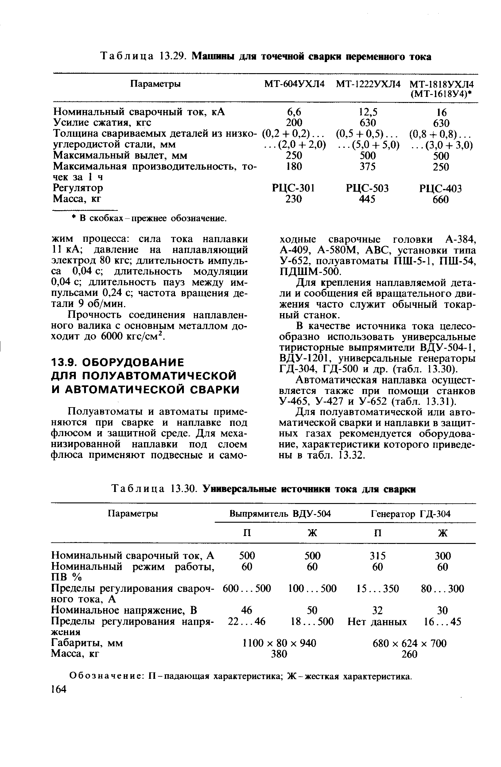 Для полуавтоматической или автоматической сварки и наплавки в защитных газах рекомендуется оборудование, характеристики которого приведены в табл. 13.32.
