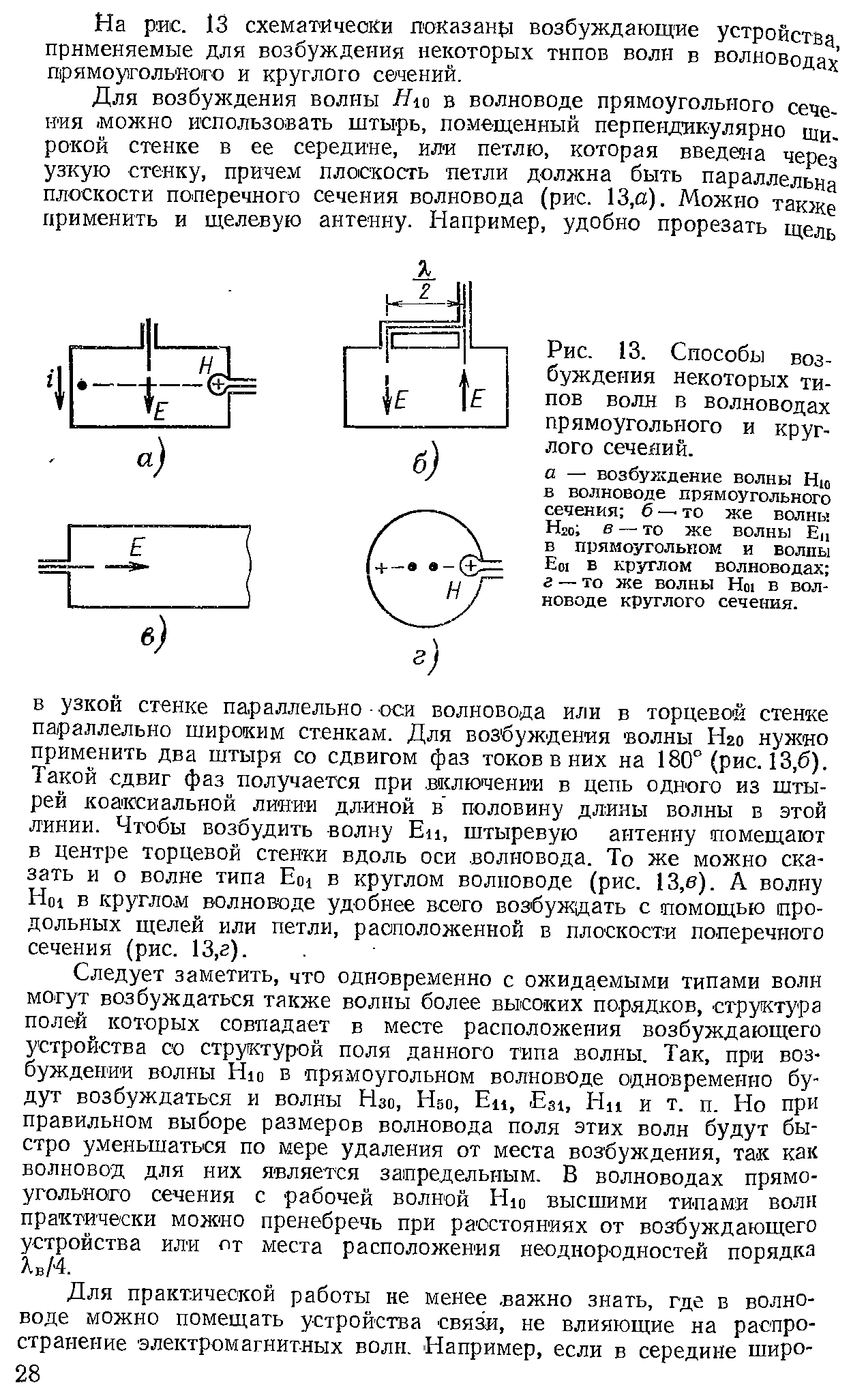 Типы прямоугольных волноводов