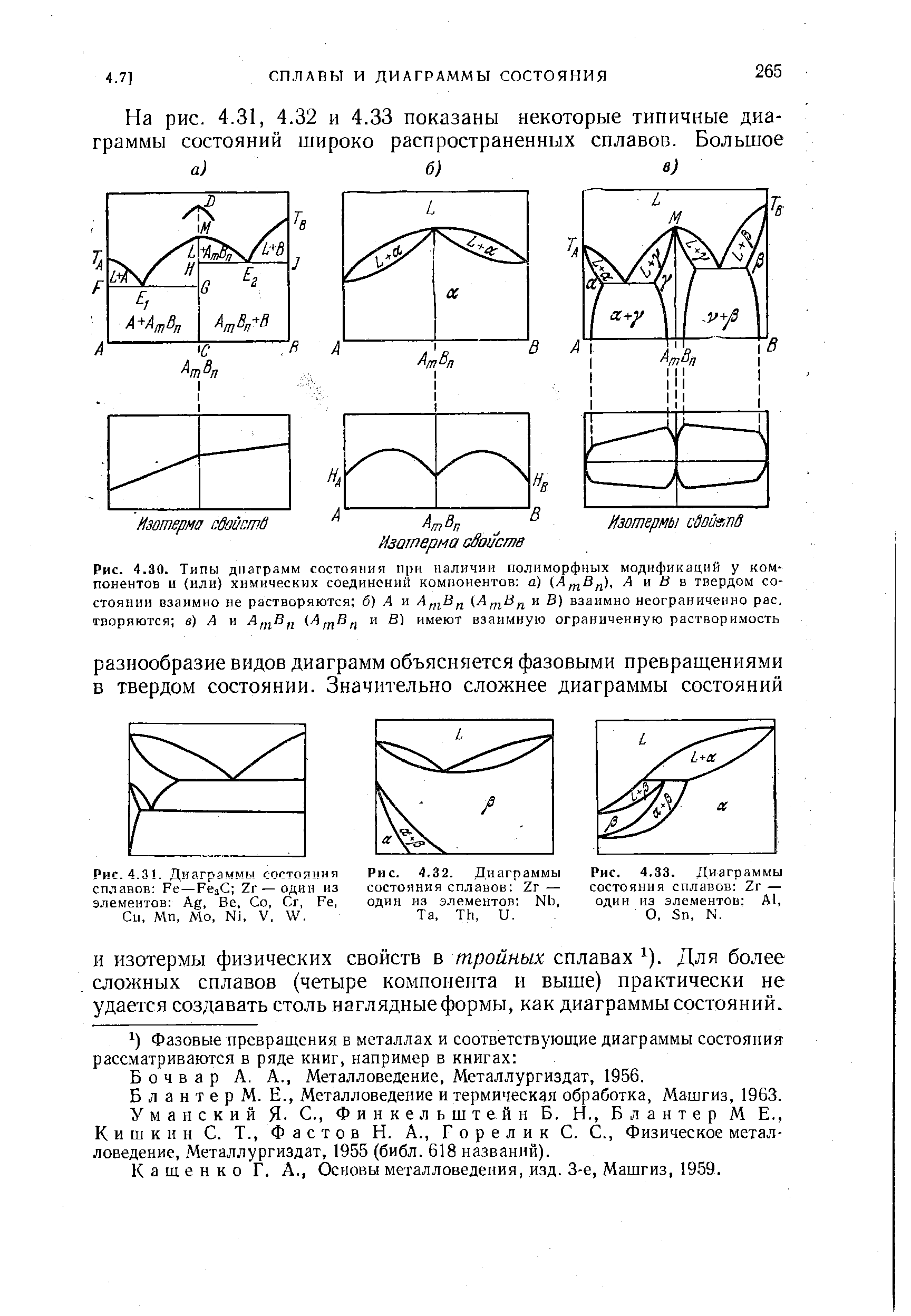 Типы диаграмм состояния сплавов