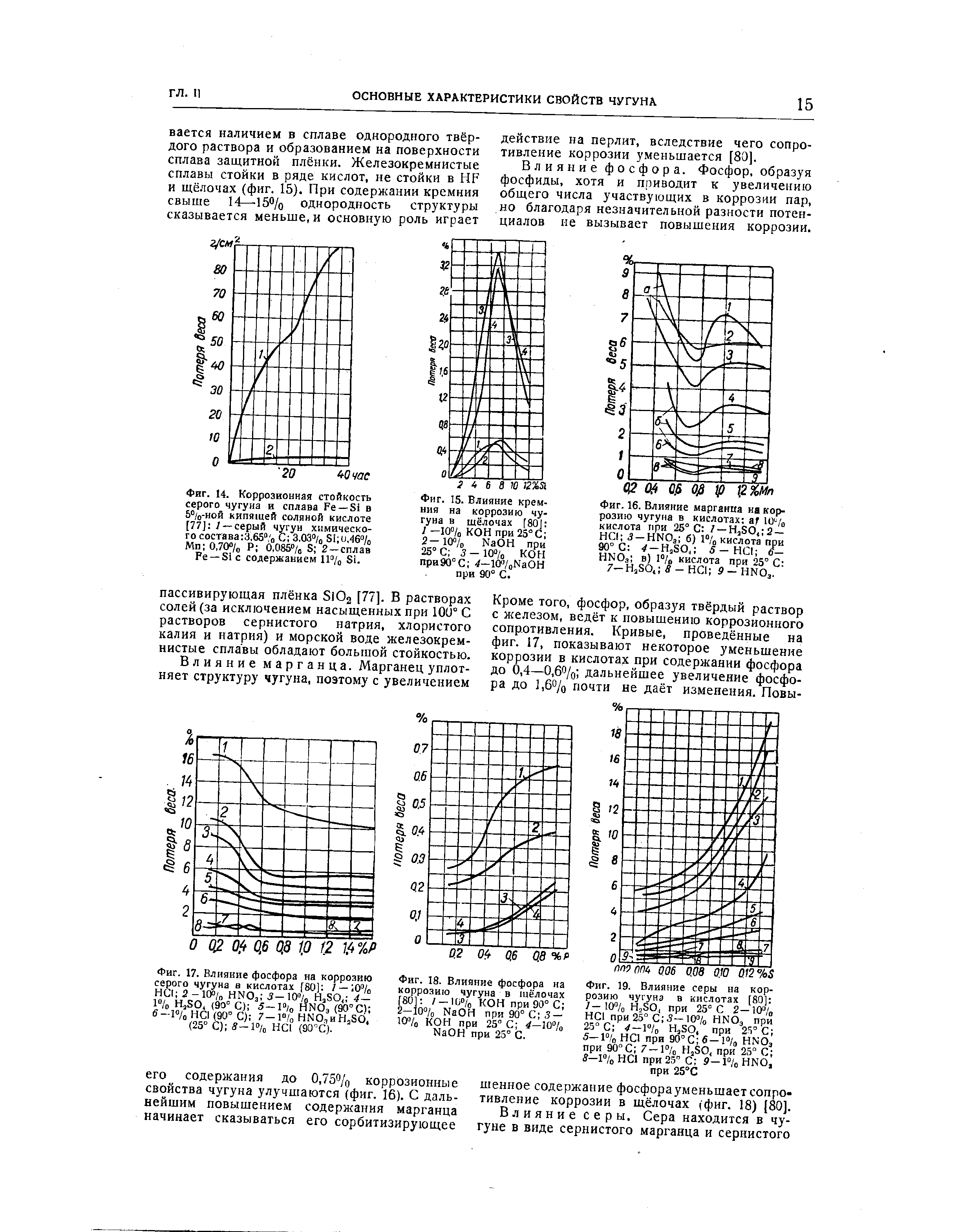 Коррозионная стойкость. Коррозийная стойкость чугуна. Серый чугун коррозионная стойкость. Стойкость чугуна к хлоридам. Коррозийная стойкость свойство.