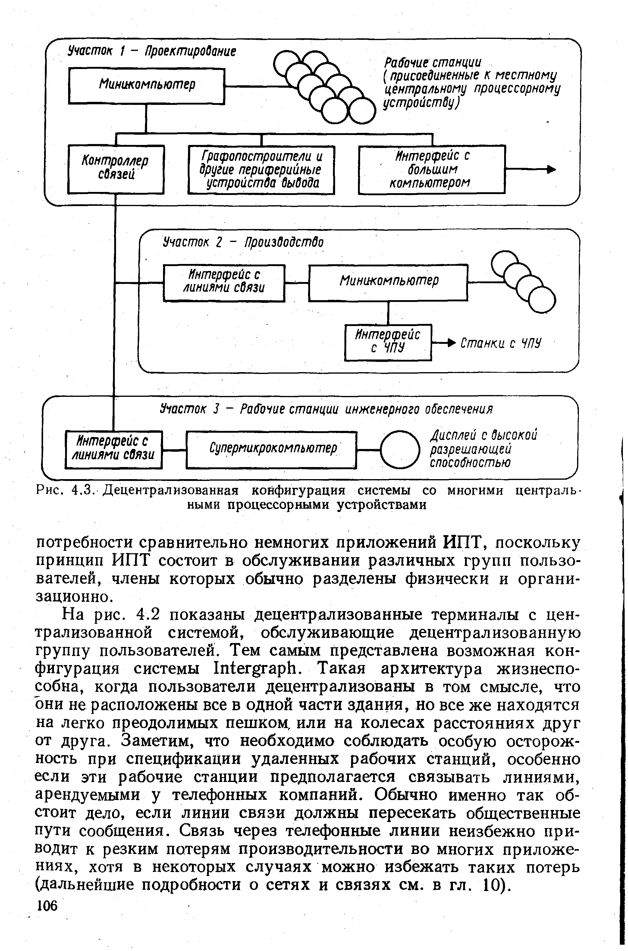 Рис. 4.3. Децентрализованная койфигурация системы со многими центральными процессорными устройствами
