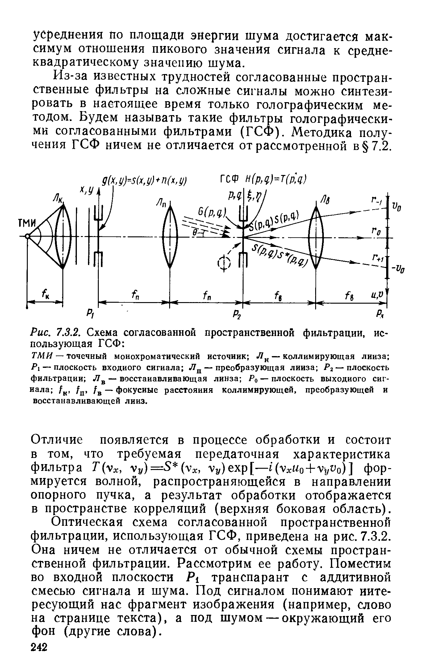 Рис. 7.3.2. Схема согласованной <a href="/info/563517">пространственной фильтрации</a>, использующая ГСФ 
