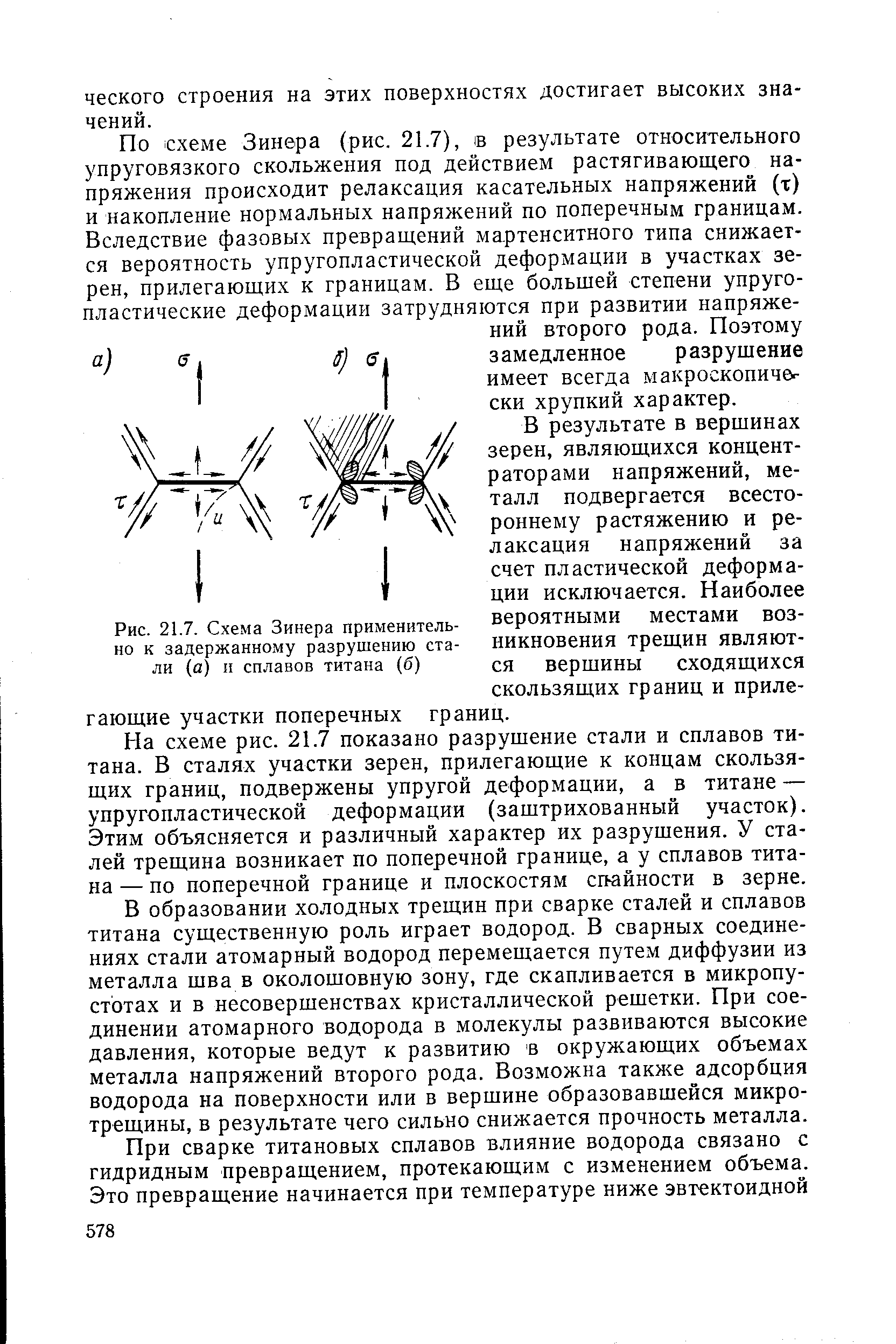 Рис. 21.7. Схема Зинера применительно к задержанному разрушению стали (а) и сплавов титана (б)
