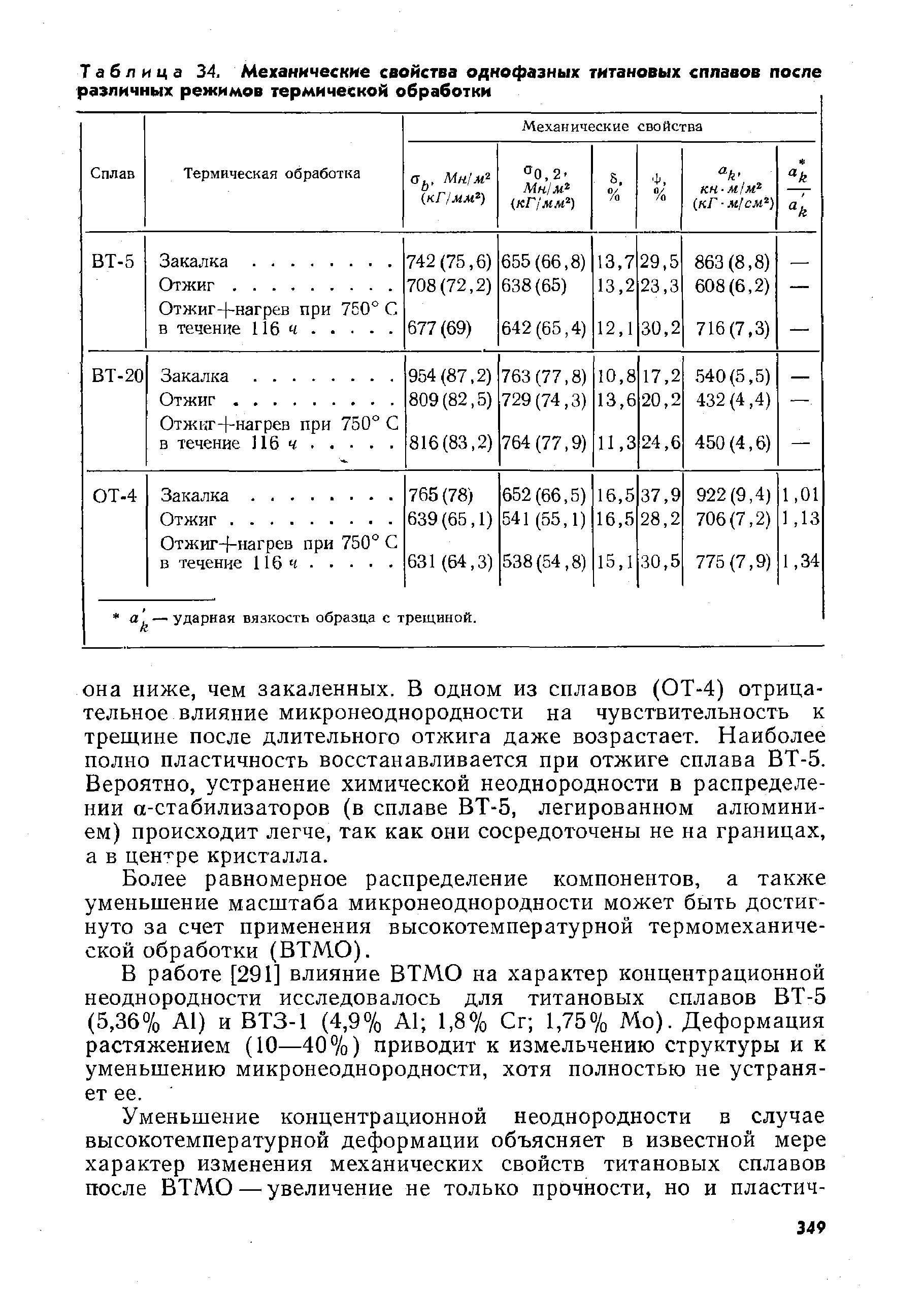 Таблица 34. Механические свойства однофазных титановых сплавов после различных режимов термической обработки
