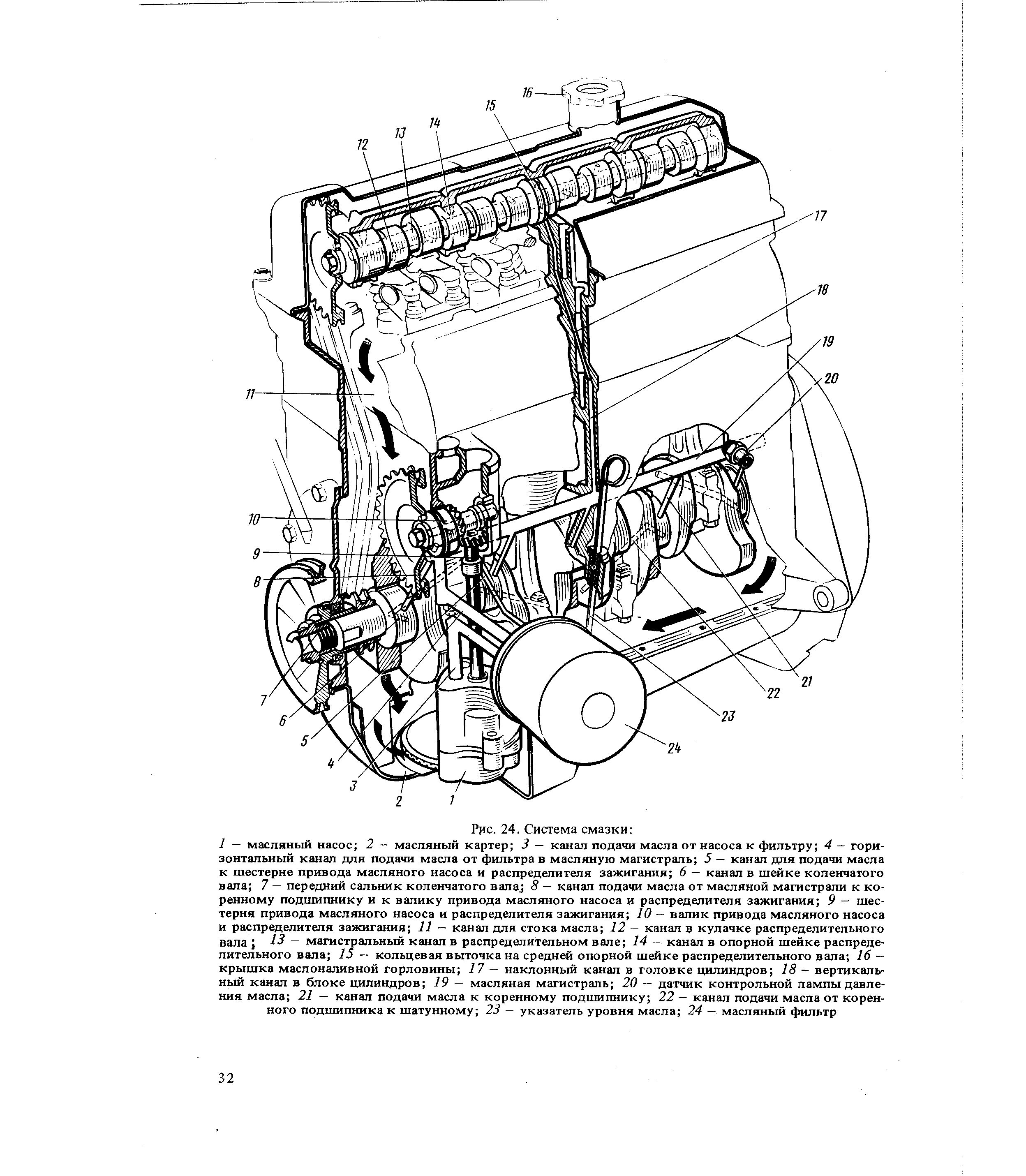 Схема подачи масла