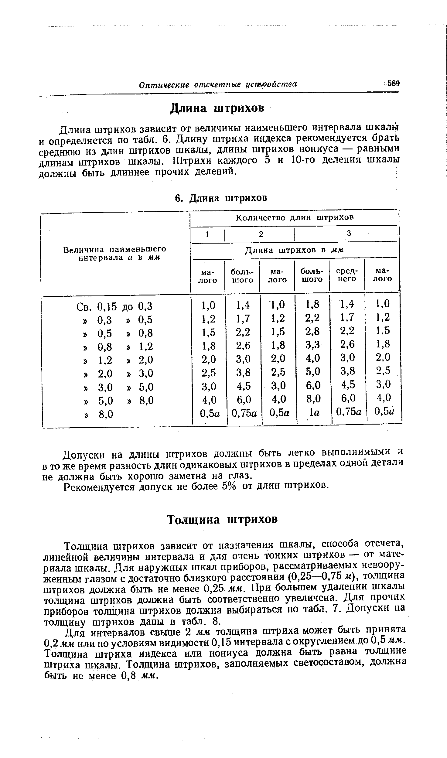 Длина штрихов зависит от величины наименьшего интервала шкалы и определяется по табл. 6. Длину штриха индекса рекомендуется брать среднюю из длин штрихов шкалы, длины штрихов нониуса — равными длинам штрихов шкалы. Штрихи каждого 5 и 10-го деления шкалы должны быть длиннее прочих делений.
