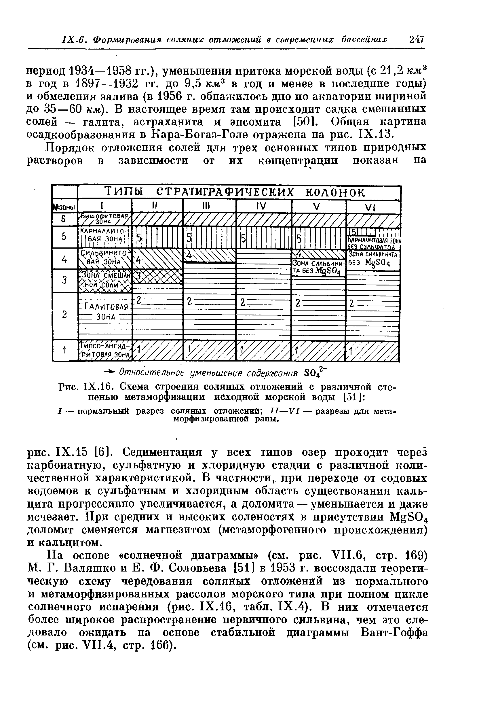 Рис. IX.16. Схема строения соляных отложений с различной степенью метаморфизации исходной морской воды [51] 
