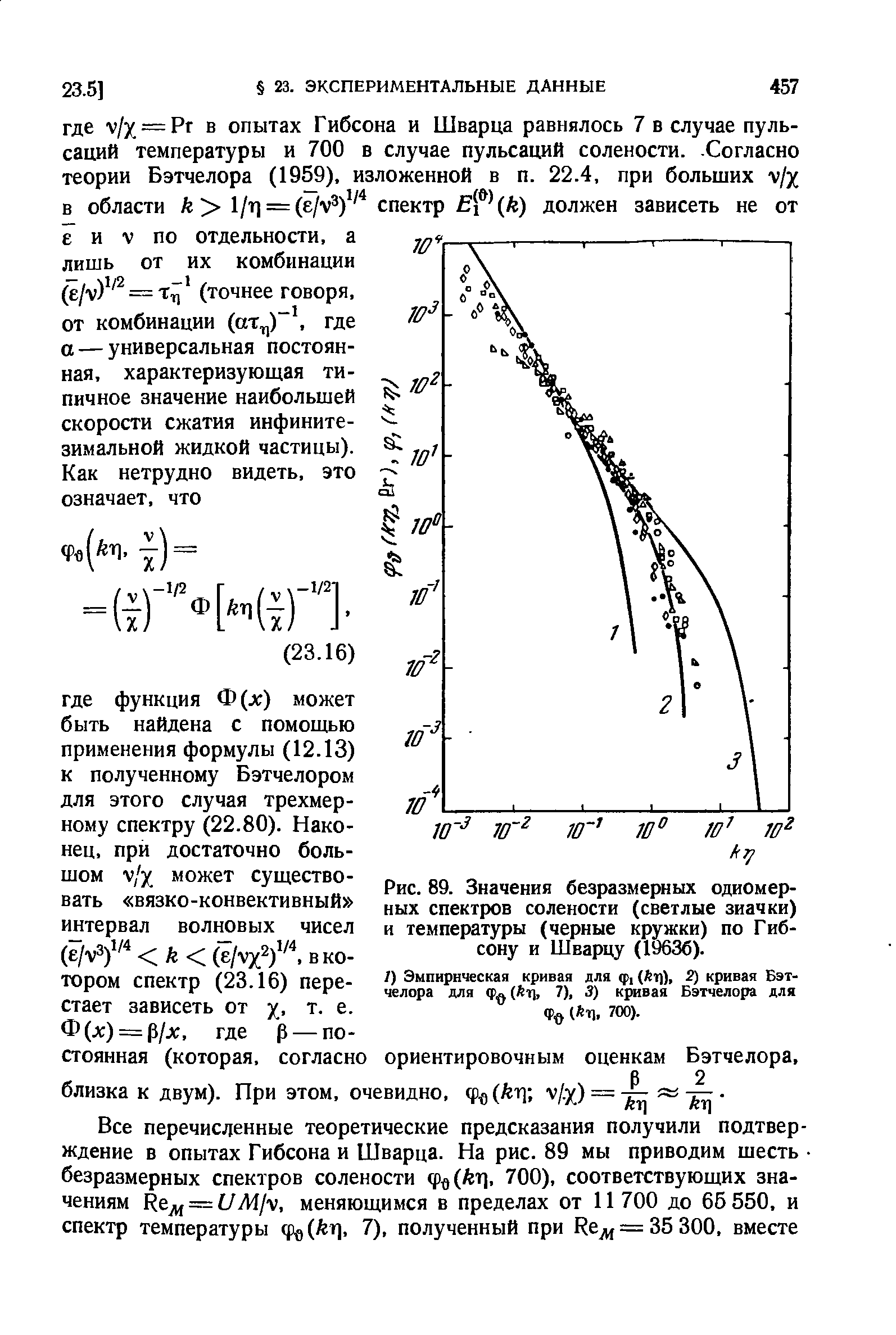 Рис. 89. Значения безразмерных одномерных спектров солености (светлые значки) и температуры (<a href="/info/465714">черные кружки</a>) по Гибсону и Шварцу (19636).
