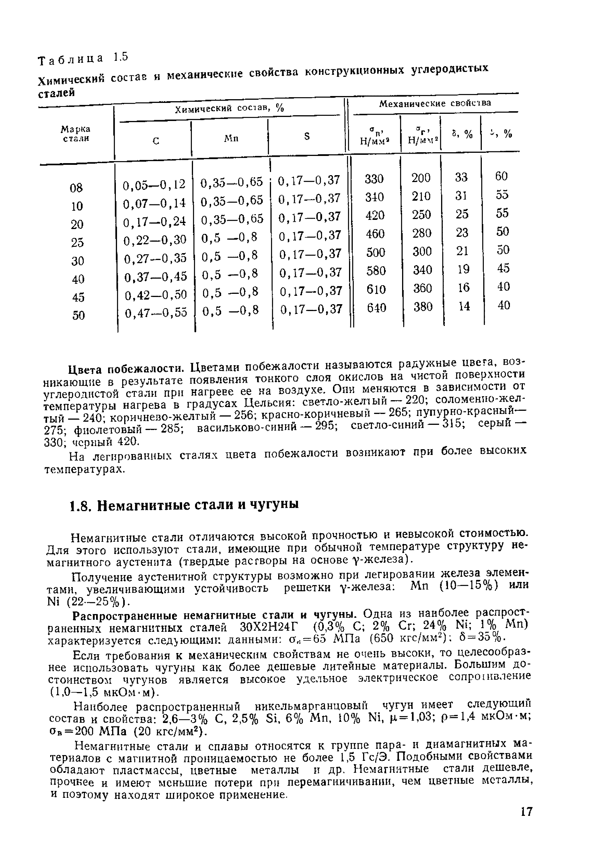 Немагнитные стали марки. Таблица немагнитных сталей. Немагнитная сталь марки. Химический состав и механические свойства сталей. Механические свойства конструкционных сталей.