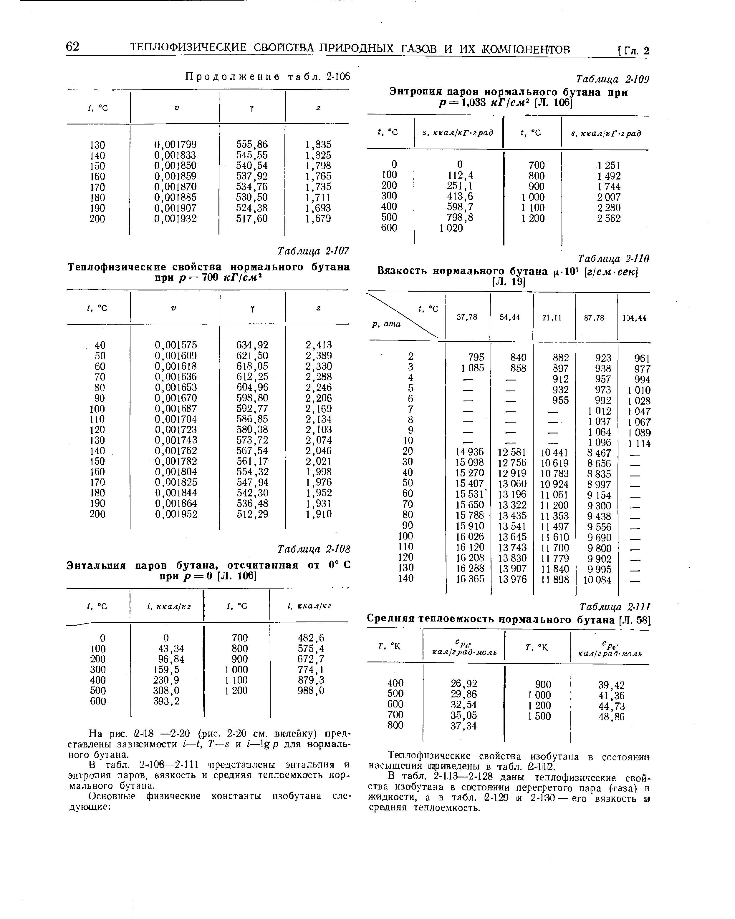 Таблица 2-109 Энтропия паров нормального бутана при р= 1,033 кГ см [Л. 106]
