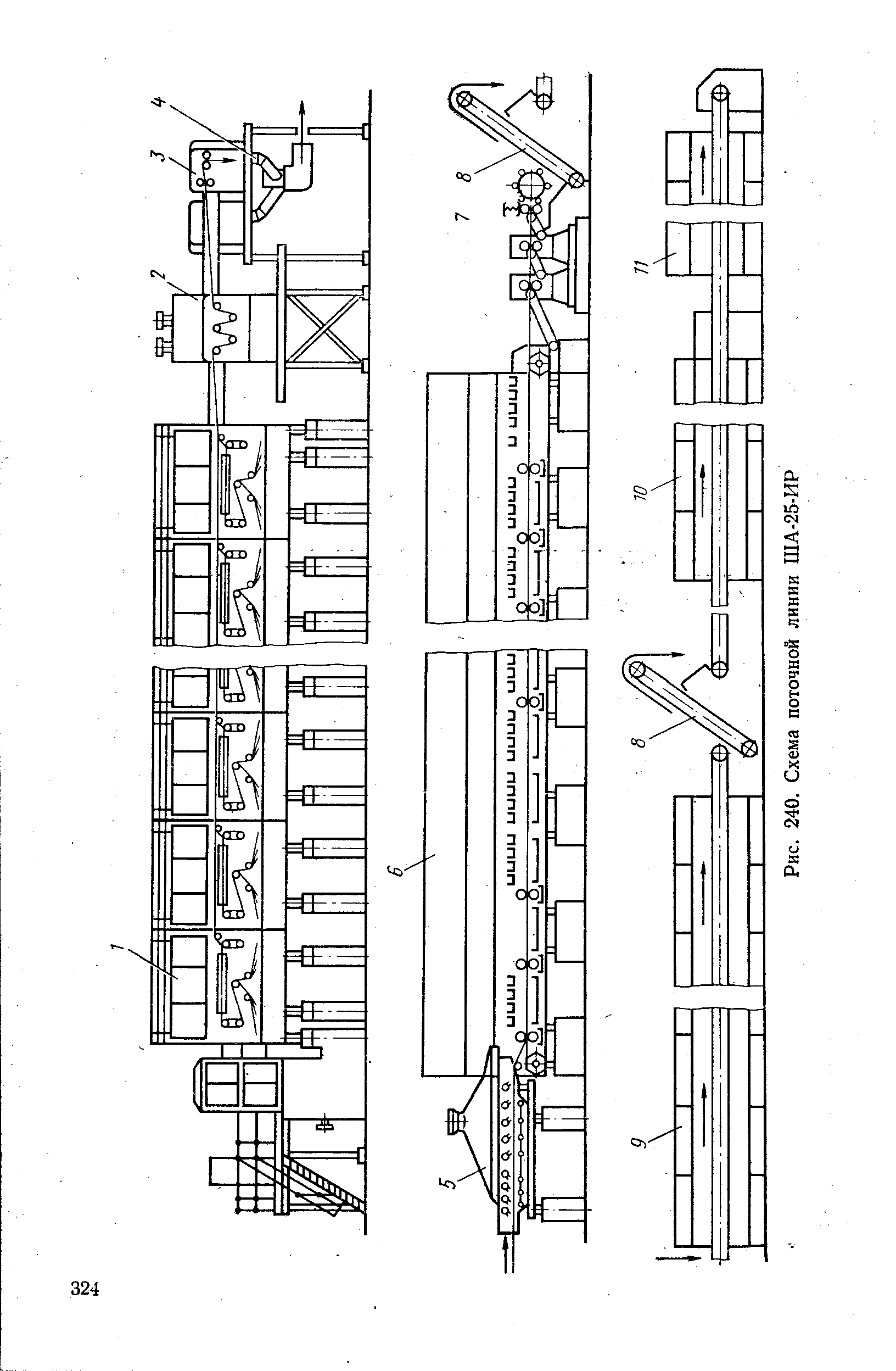Рис. 240. Схема поточной линии ША-25-ИР
