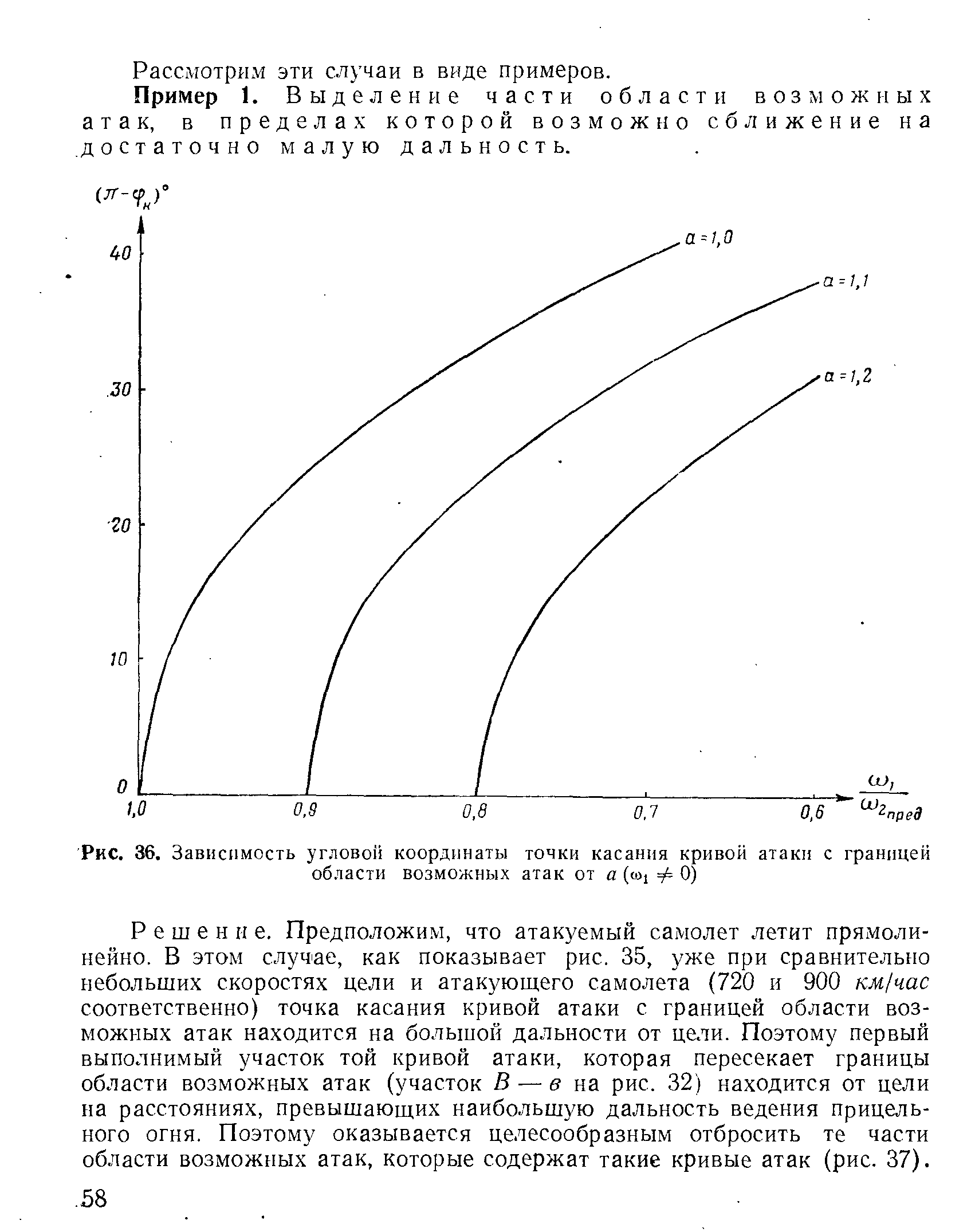 Рис. 36. Зависимость угловой коордмнаты точки касания кривой атаки с границей области возможных атак от а (ю, Ф 0)
