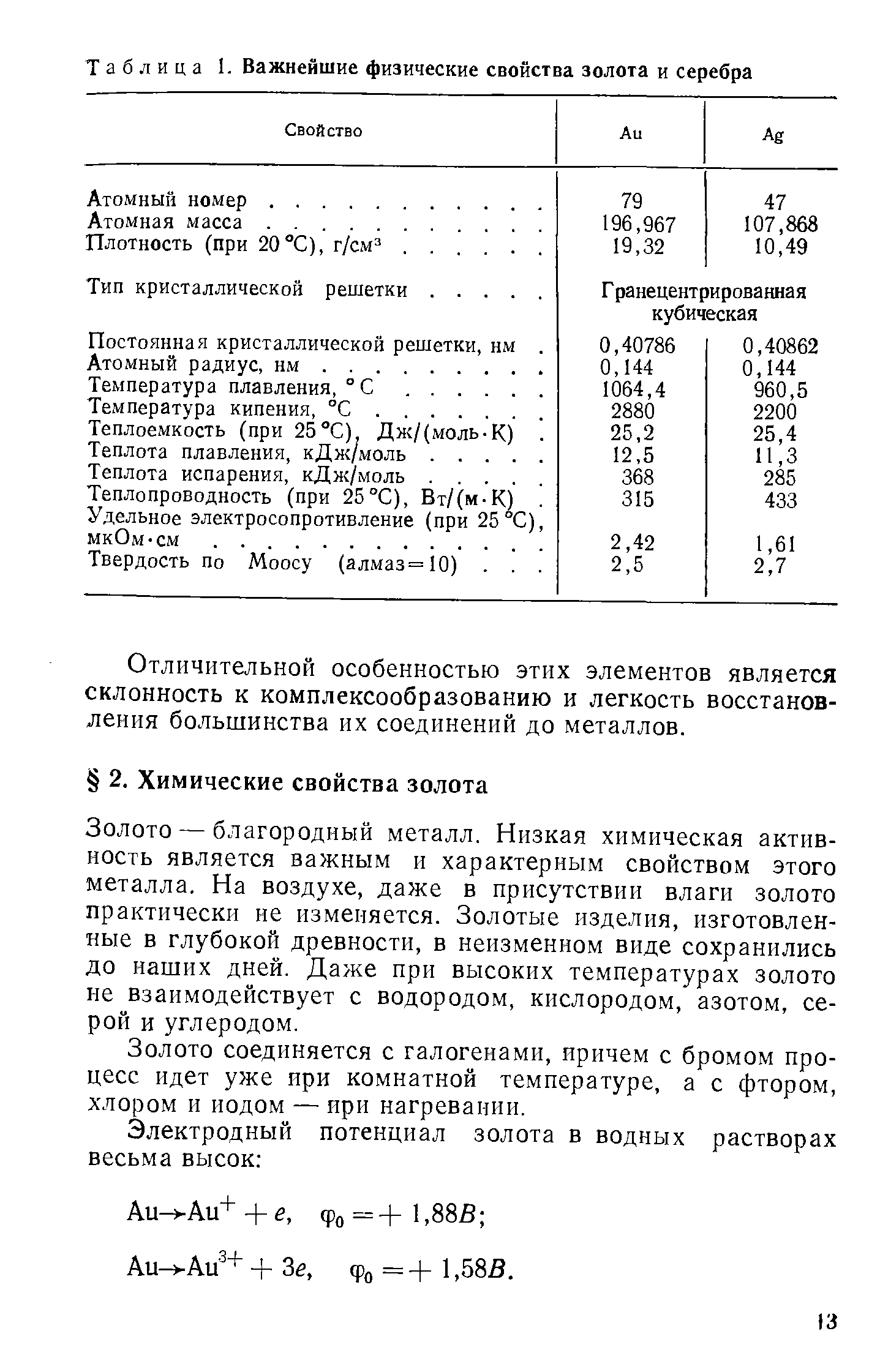 Золото — благородный металл. Низкая химическая активность является важным и характерным свойством этого металла. На воздухе, даже в присутствии влаги золото практически не изменяется. Золотые изделия, изготовленные в глубокой древности, в неизменном виде сохранились до наших дней. Даже при высоких температурах золото не взаимодействует с водородом, кислородом, азотом, серой и углеродом.
