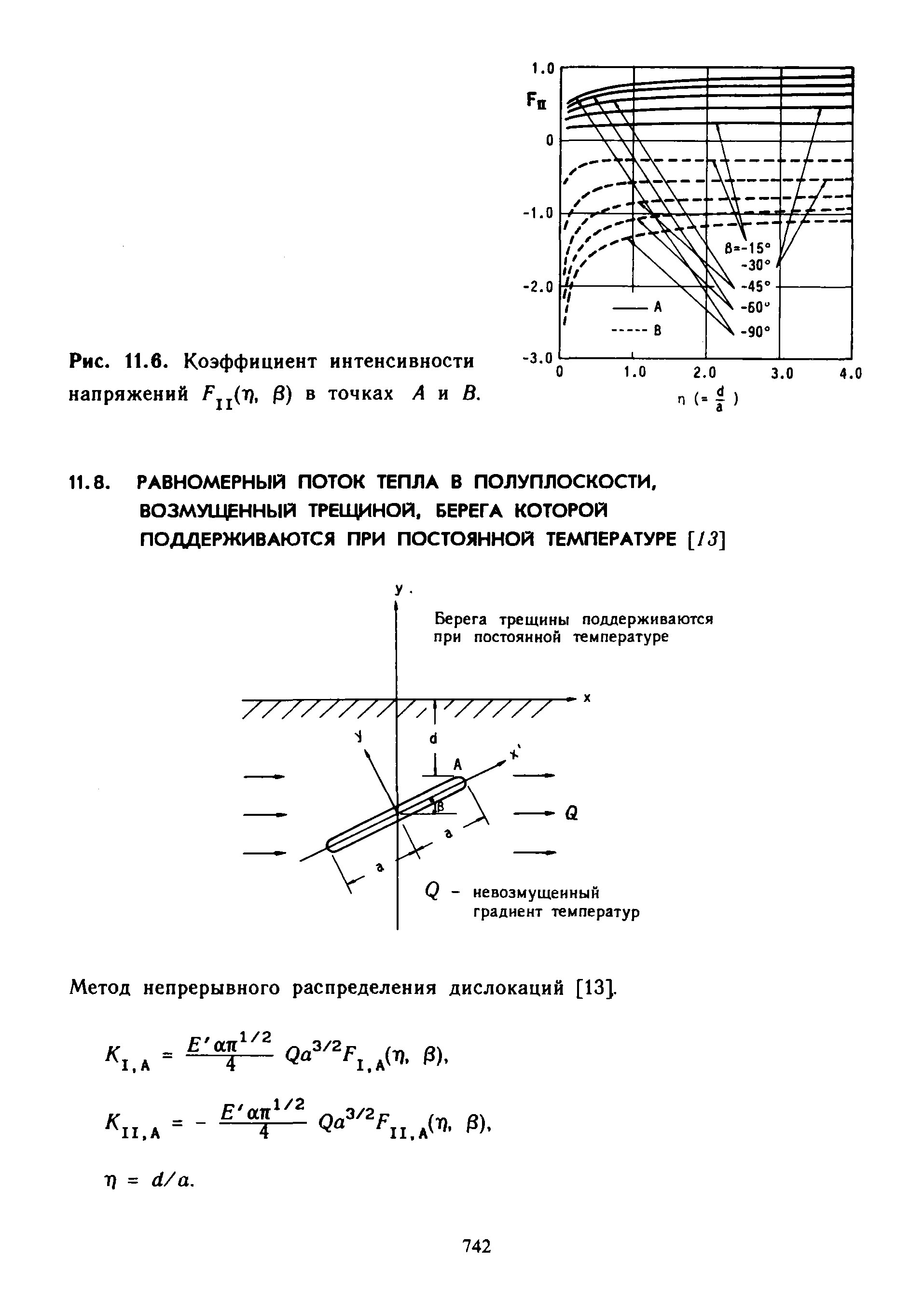 Метод непрерывного распределения дислокаций [13].
