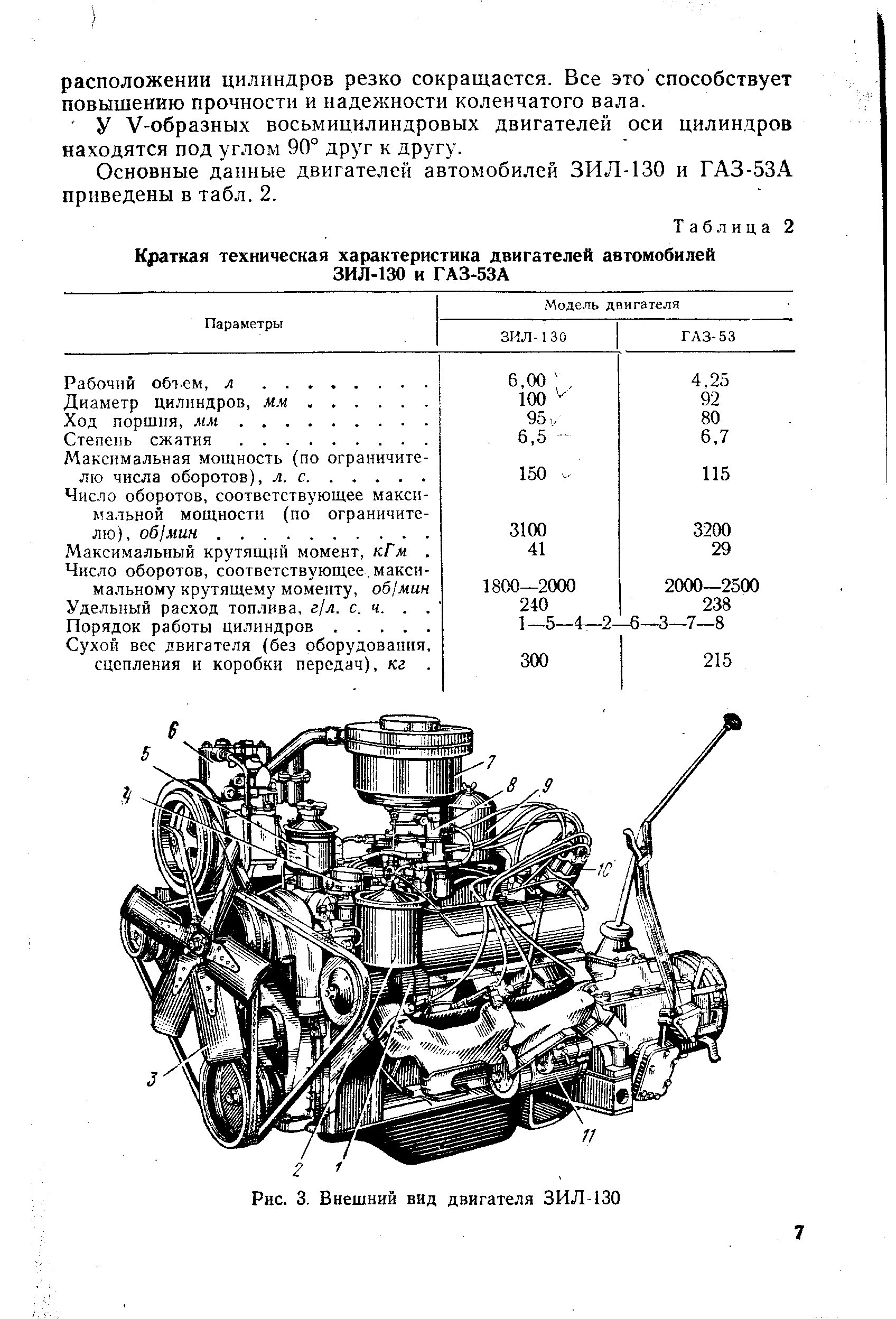Сколько весит двигатель газ. ГАЗ-53 технические характеристики двигателя ГАЗ 53. ЗИЛ 130 двигатель характеристики. ДВС ЗИЛ 130 технические характеристики. Двигатель ЗИЛ 130 технические характеристики.
