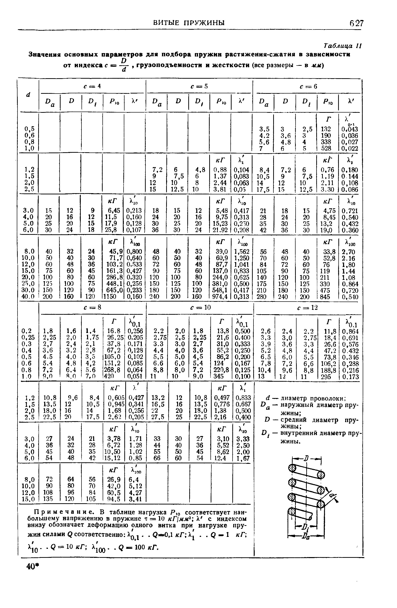 Коэффициент жесткости стальной пружины. Коэффициент упругости пружины таблица. Коэффициент жёсткости пружины таблица. Жесткость стальной пружины таблица. Пружины растяжения жесткость таблица.