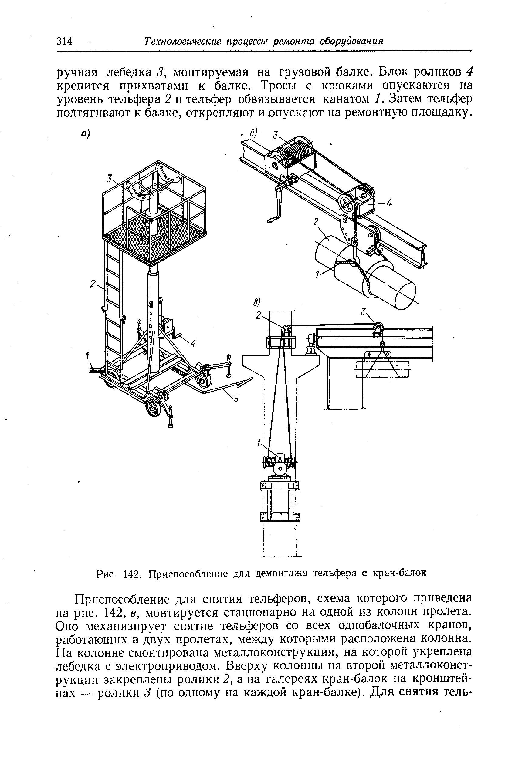 Технологическая карта на кран балку