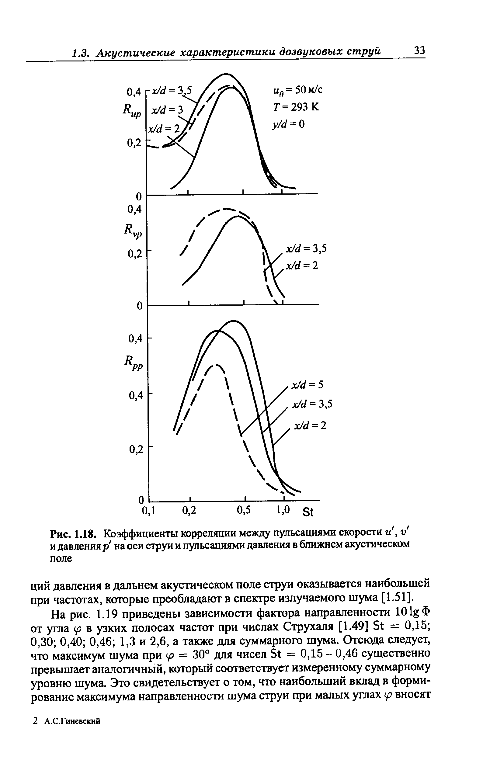 Рис. 1.18. Коэффициенты корреляции между пульсациями скорости и, v и давления р на оси струи и <a href="/info/26192">пульсациями давления</a> в ближнем акустическом поле
