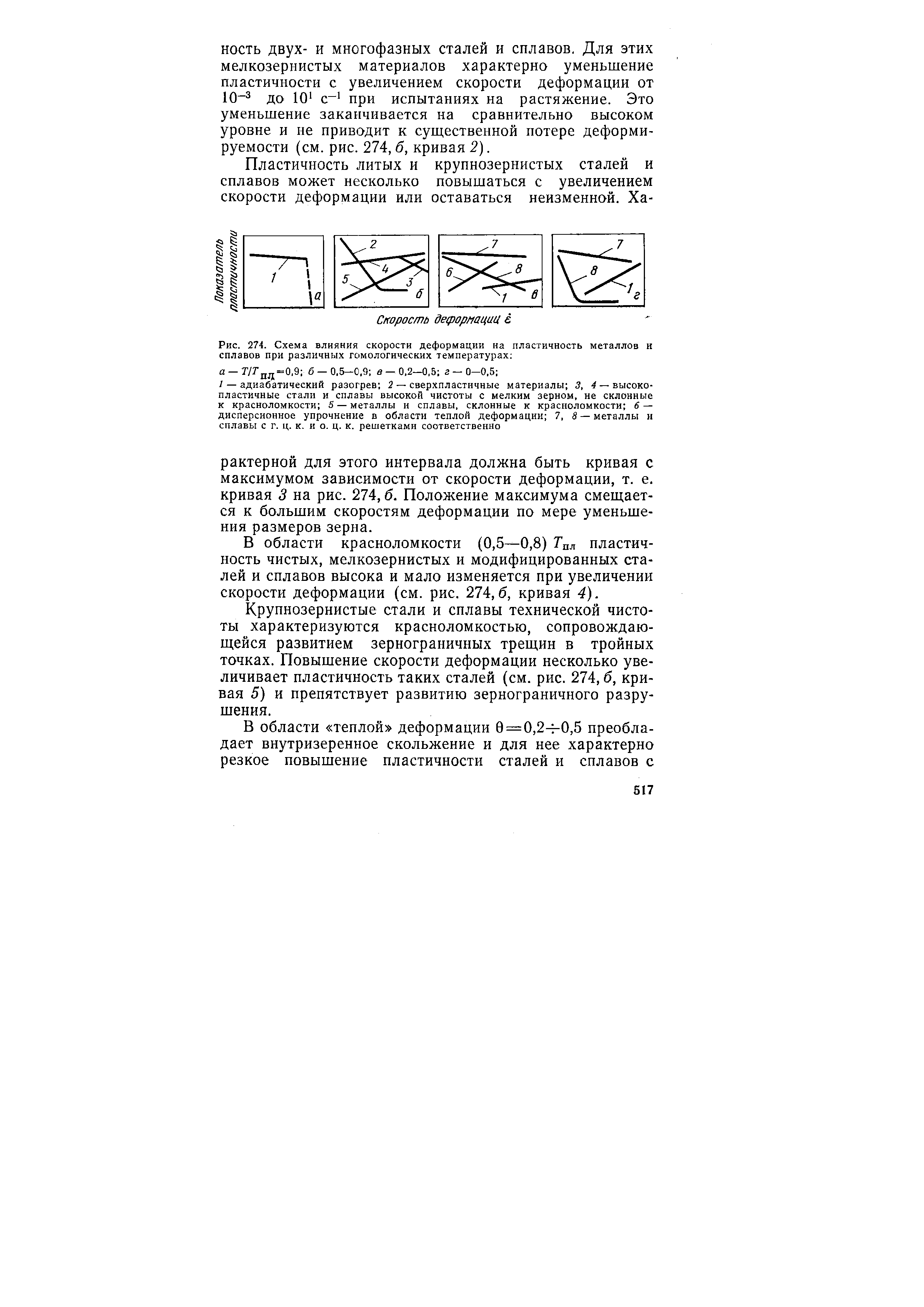 Рис. 274. Схема влияния скорости деформации иа <a href="/info/214988">пластичность металлов</a> и сплавов при различных гомологических температурах 
