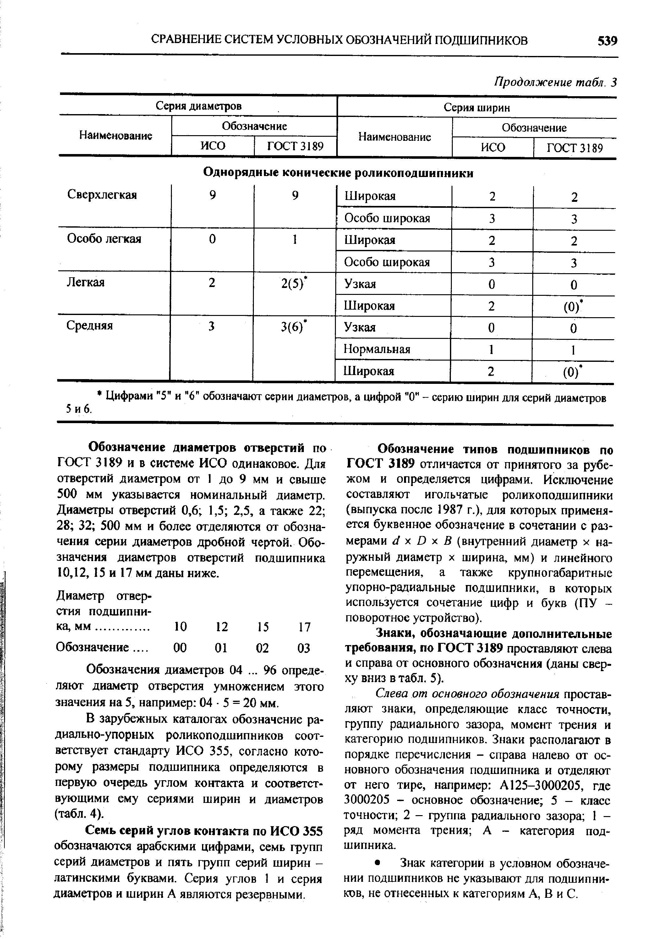 ГОСТ 3189 и в системе ИСО одинаковое. Для отверстий диаметром от 1 до 9 мм и свыше 500 мм указывается номинальный диаметр. Диаметры отверстий 0,6 1,5 2,5, а также 22 28 32 500 мм и более отделяются от обозначения серии диаметров дробной чертой. Обозначения диаметров отверстий подшипника 10,12,15 и 17 мм даны ниже.
