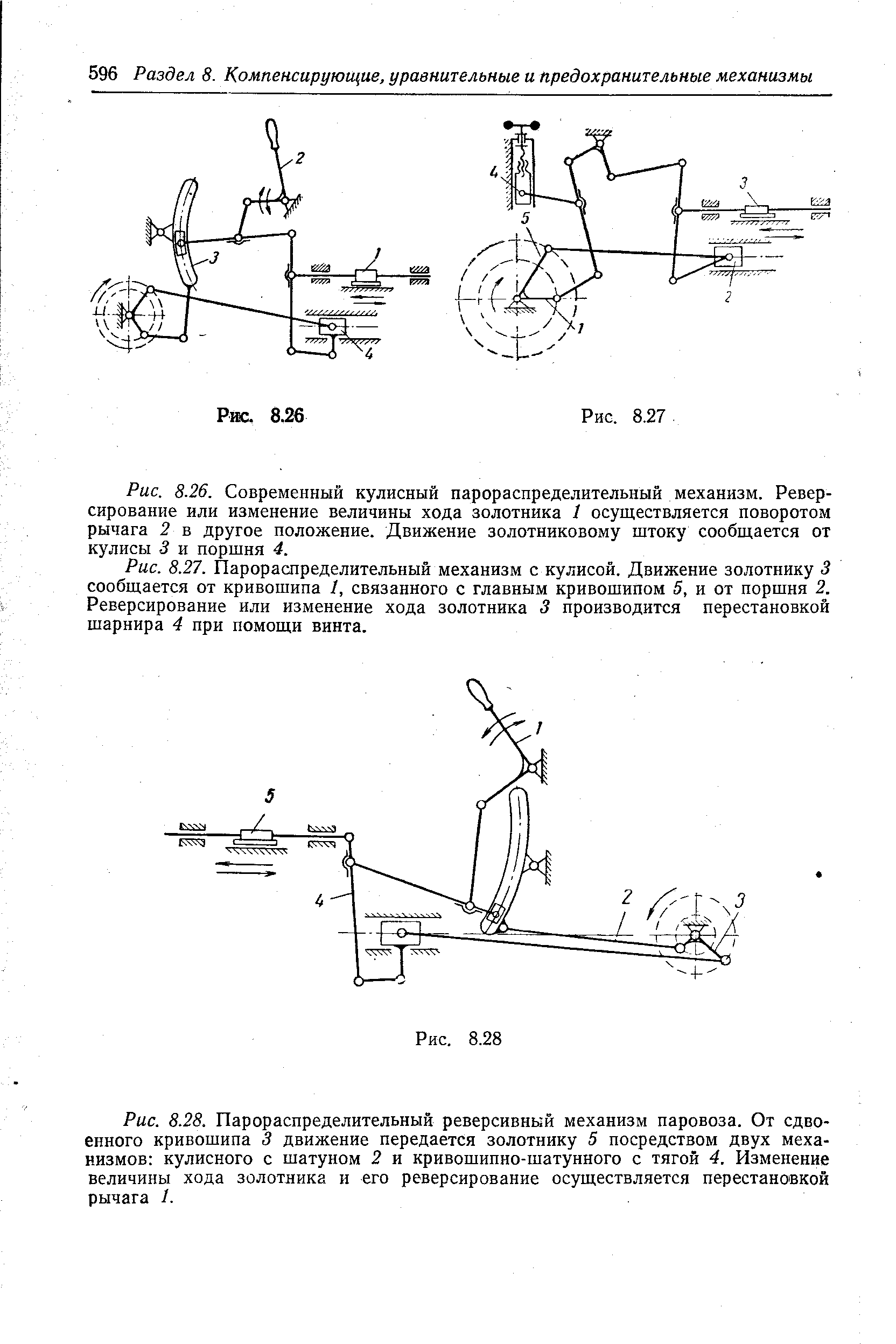 Рис. 8.27. <a href="/info/355710">Парораспределительный механизм</a> с кулисой. <a href="/info/367205">Движение золотнику</a> 3 сообщается от кривошипа 1, связанного с главным кривошипом 5, и от поршня 2. Реверсирование или изменение хода золотника 3 производится перестановкой шарнира 4 при помощи винта.
