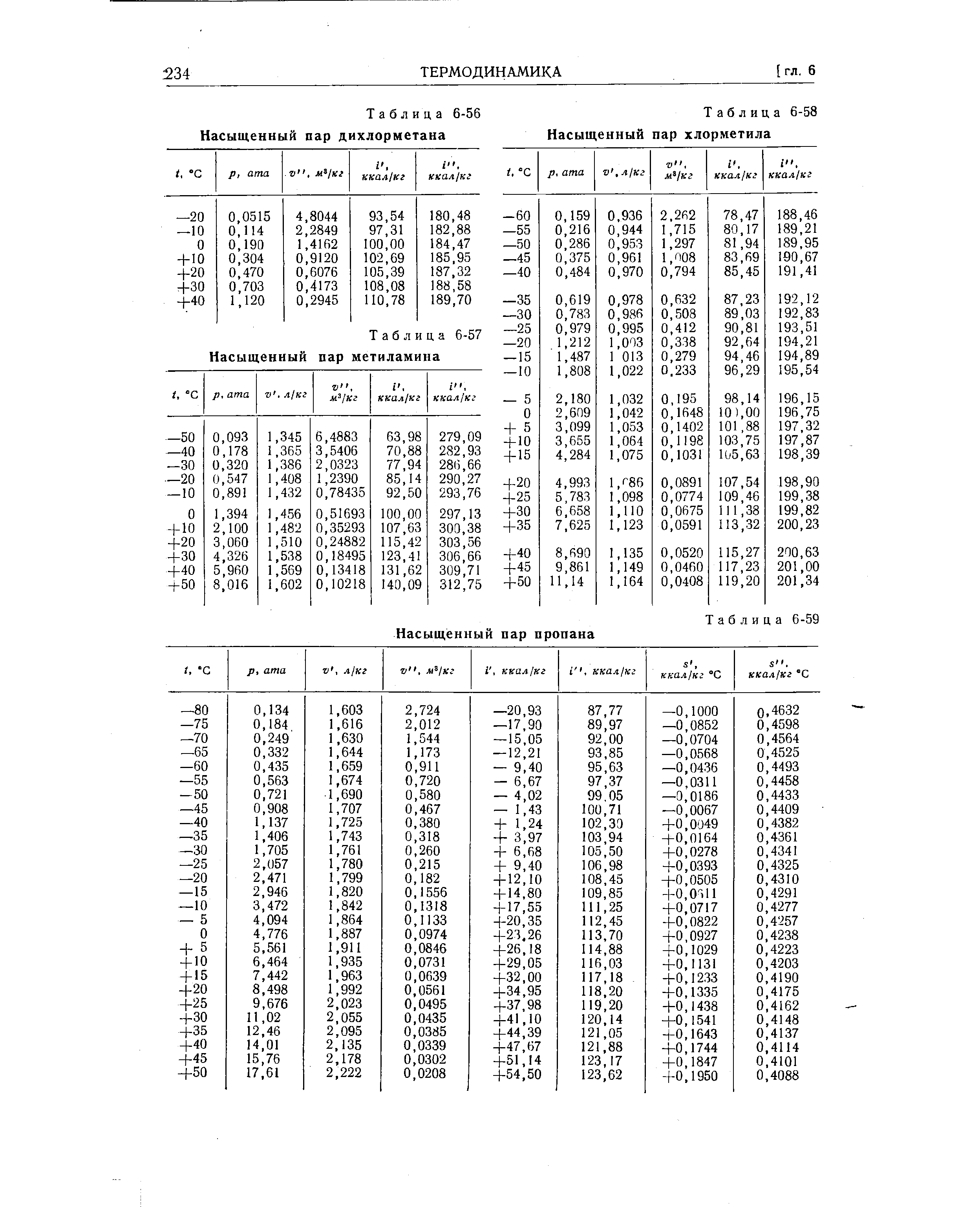 Таблица 6-57 Насыщенный пар метиламина
