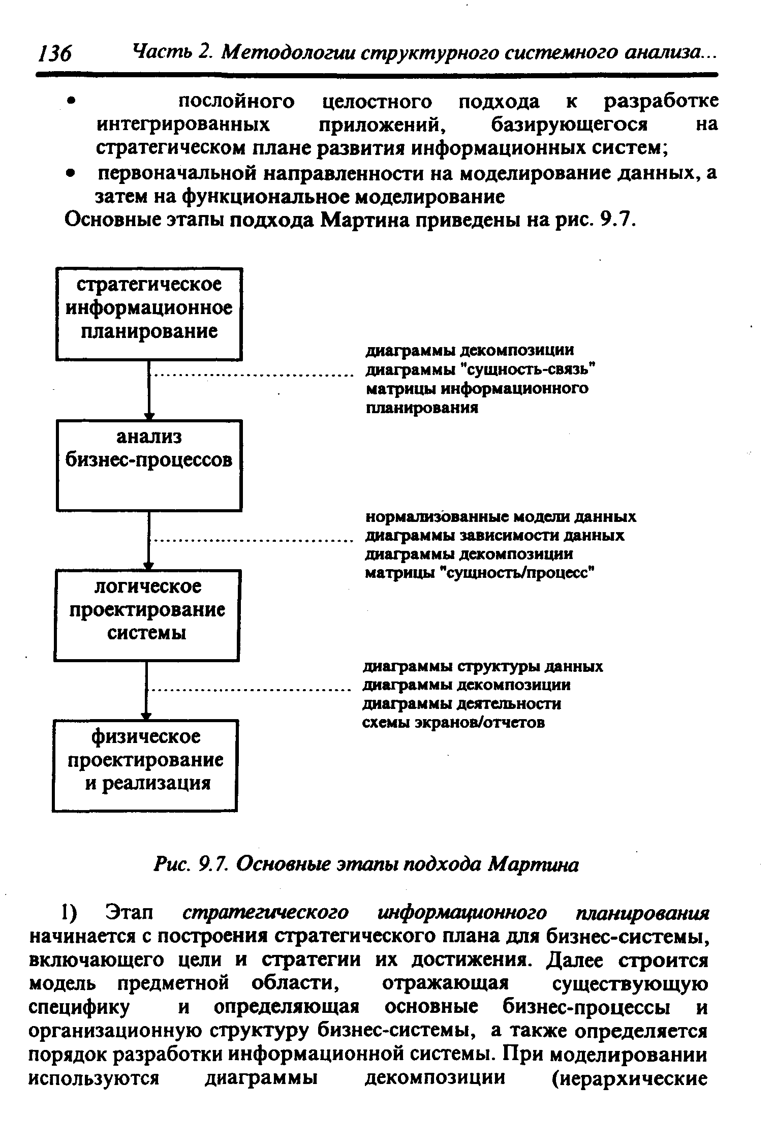 Основные этапы подхода Мартина приведены на рис. 9.7.
