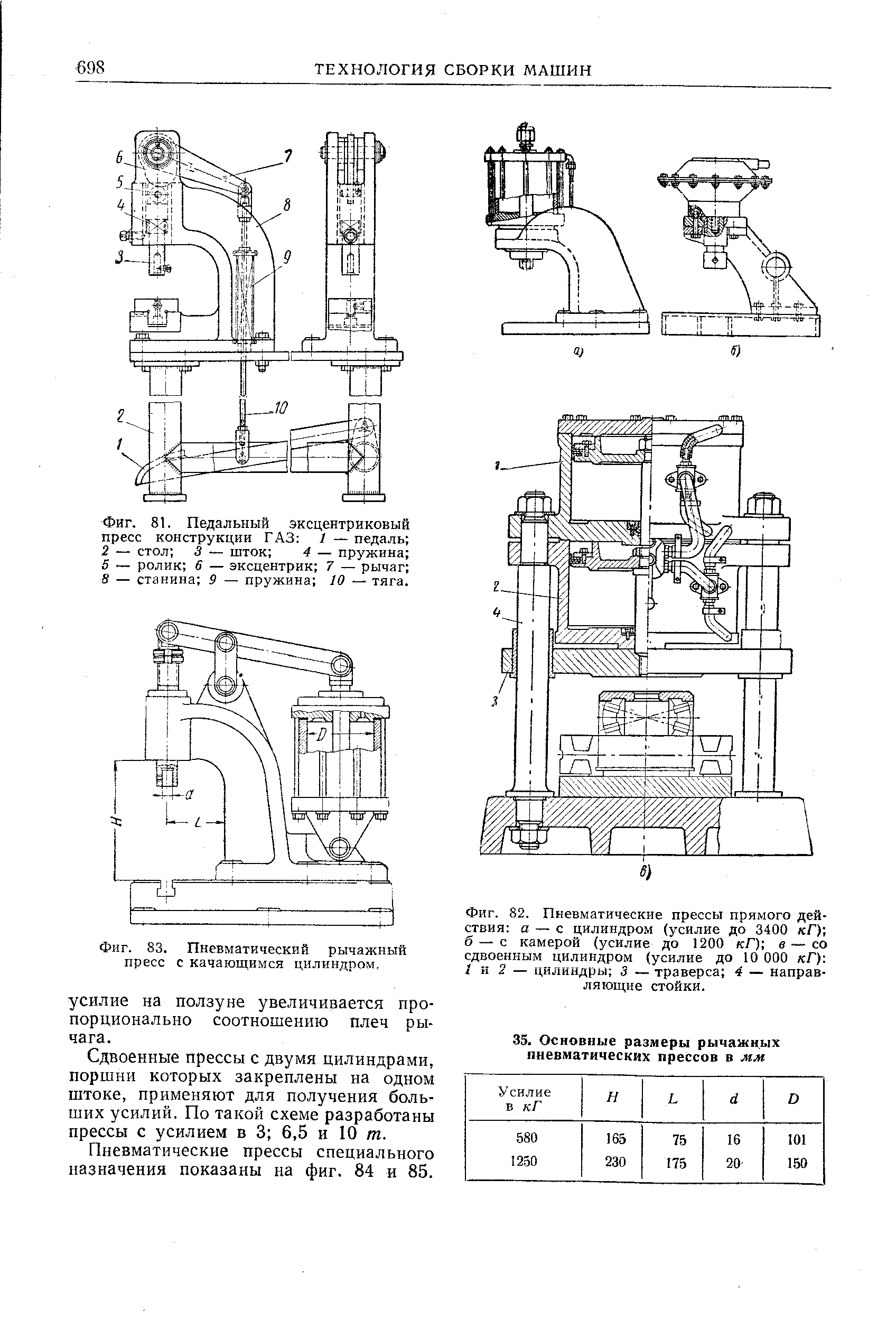 Фиг. 82. <a href="/info/178769">Пневматические прессы</a> <a href="/info/400704">прямого действия</a> а — с цилиндром (усилие до 3400 кГ), б — с камерой (усилие до 1200 кГ) в — со сдвоенным цилиндром (усилие до 10 ООО кГ) I п 2 — цилиндры 3 — траверса 4 — направляющие стойки.
