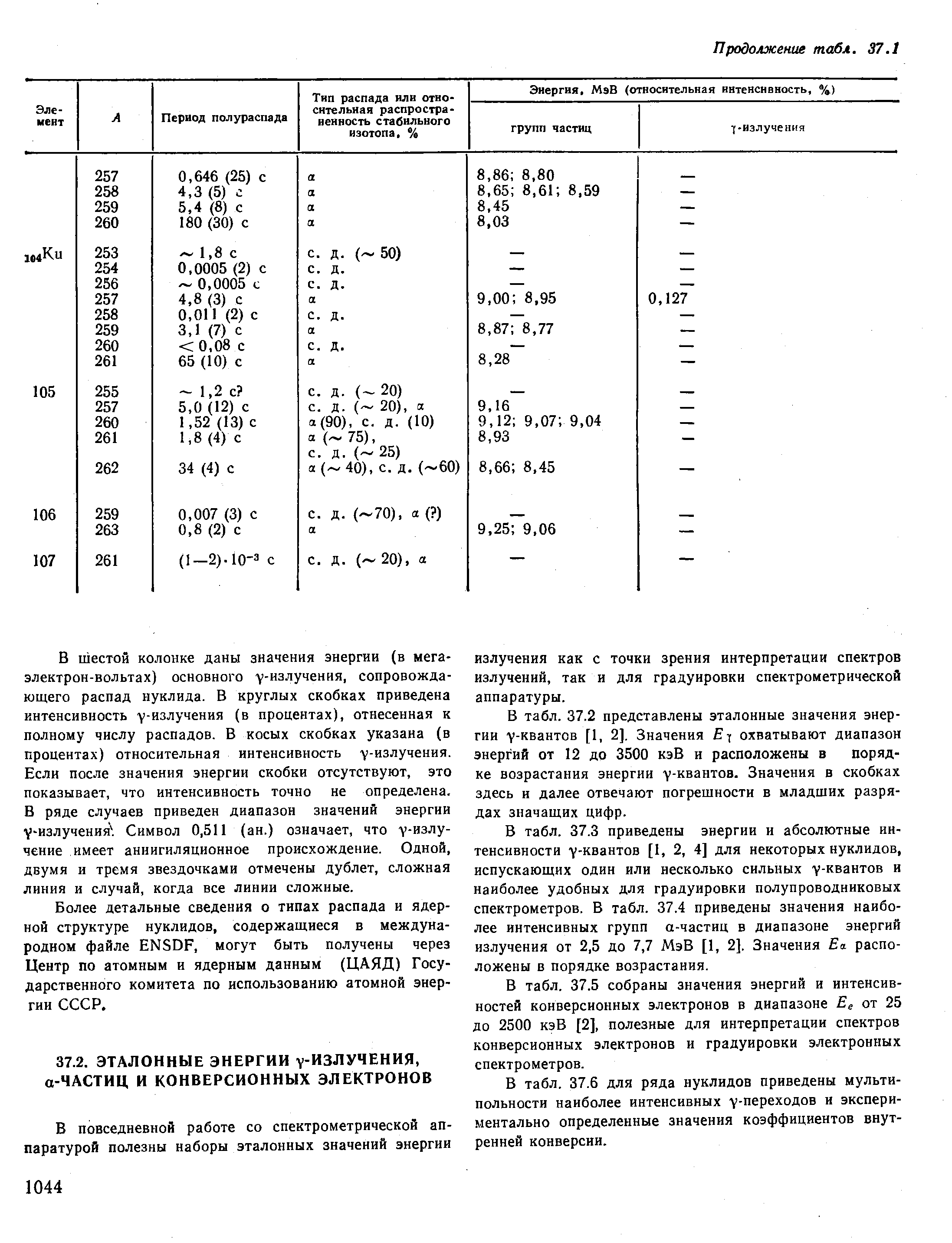 В табл. 37.2 представлены эталонные значения энергии Y-квантов [1, 2]. Значения охватывают диапазон энергий от 12 до 3500 кэВ и расположены в порядке возрастания энергии уквантов. Значения в скобках здесь и далее отвечают погрешности в младших разрядах значащих цифр.
