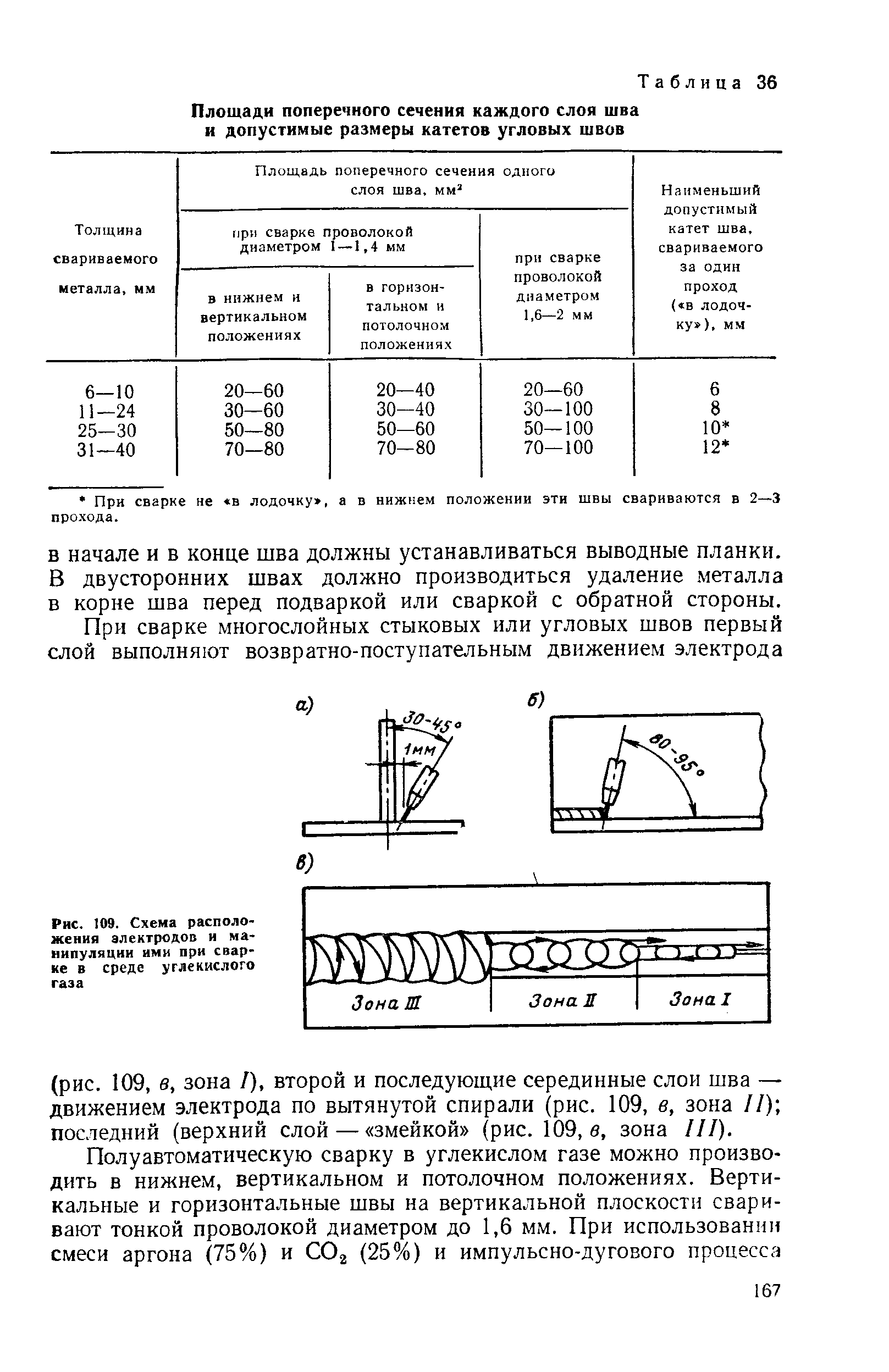 Поперечное сечение сварочного шва