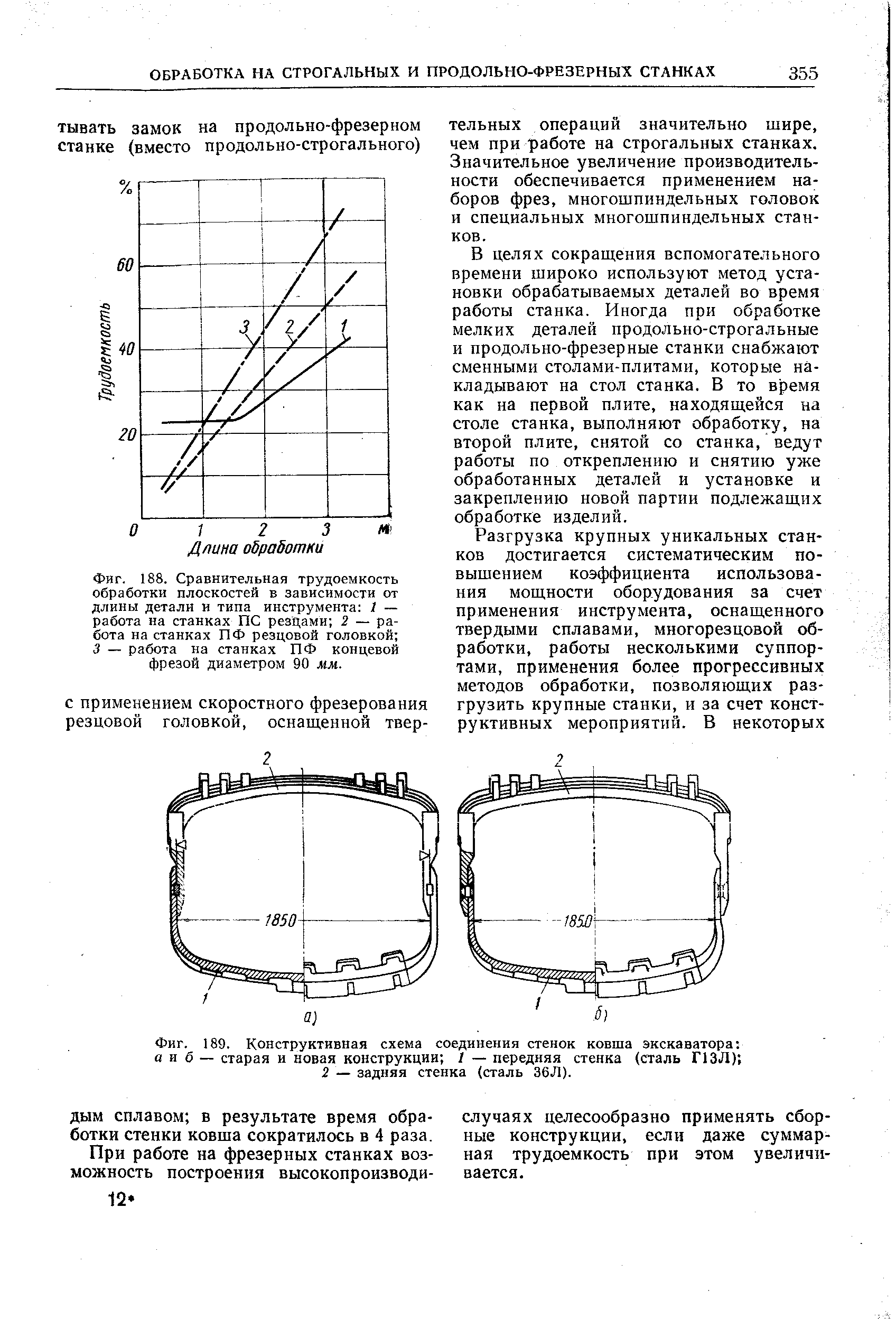 Фиг. 188. Сравнительная <a href="/info/207449">трудоемкость обработки</a> плоскостей в зависимости от длины детали и типа инструмента 1 — работа на станках ПС резцами 2 — работа на станках ПФ резцовой головкой 
