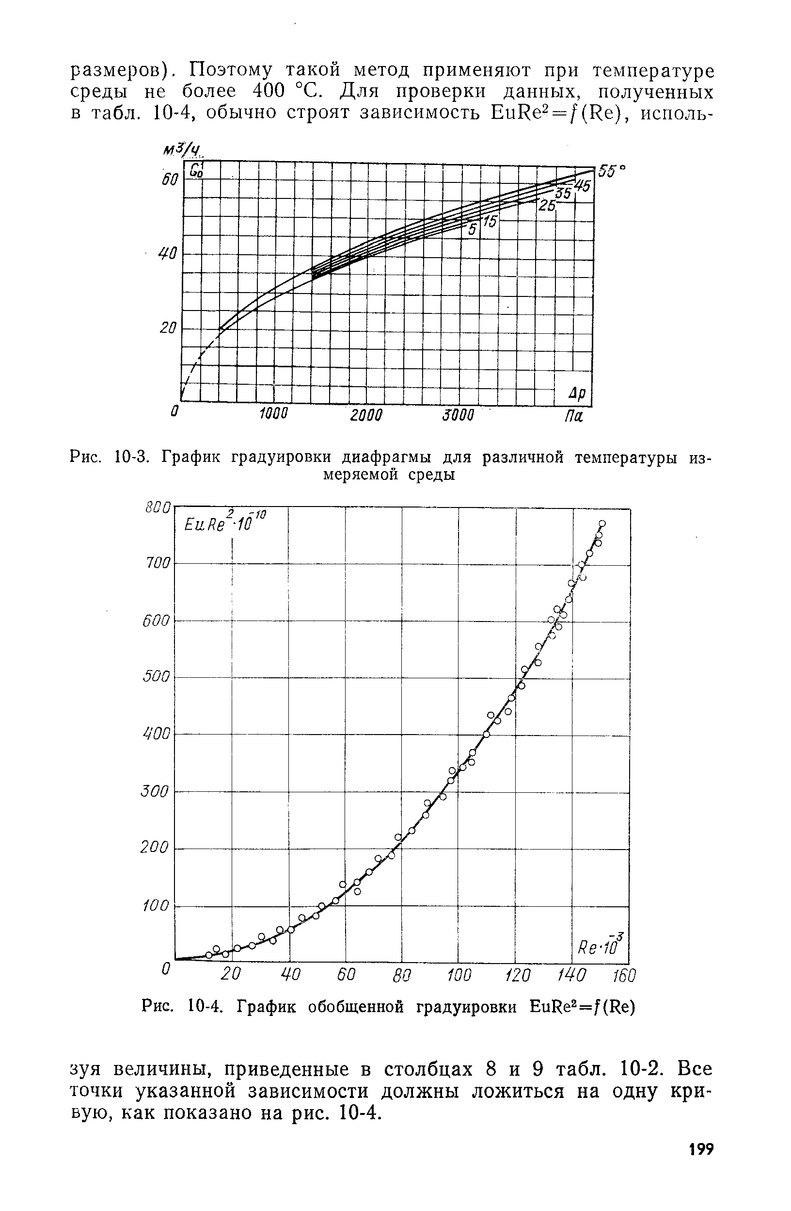 Рис. 10-3, График градуировки диафрагмы для различной температуры измеряемой среды
