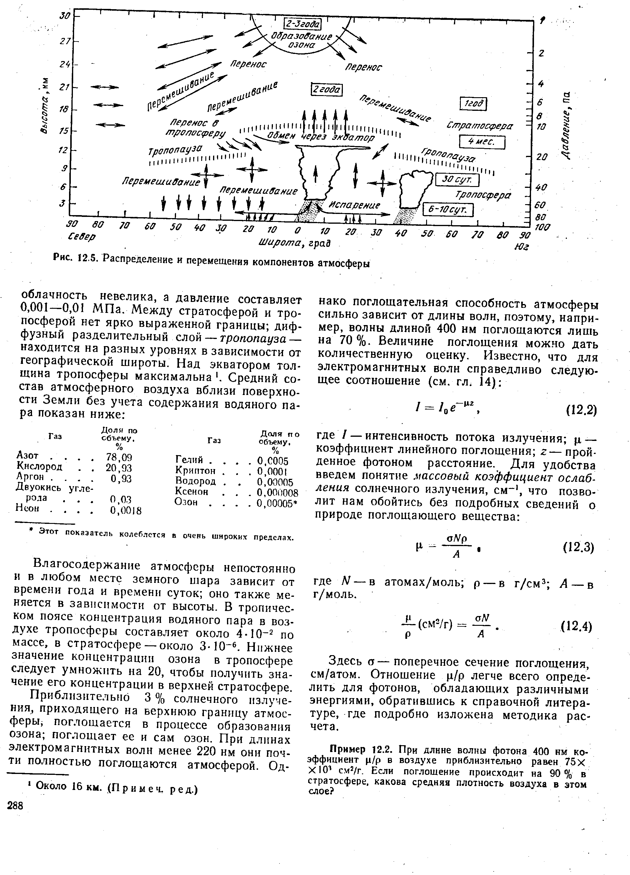 Влагосодержанне атмосферы непостоянно и в любом месте земного шара зависит от времени года и времени суток оно также меняется в зависимости от высоты. В тропическом поясе концентрация водяного пара в воздухе тропосферы составляет около 4-10- по массе, в стратосфере — около 3-10 . Нижнее значение концентрации озона в тропосфере следует умножить на 20, чтобы получить значение его концентрации в верхней стратосфере.
