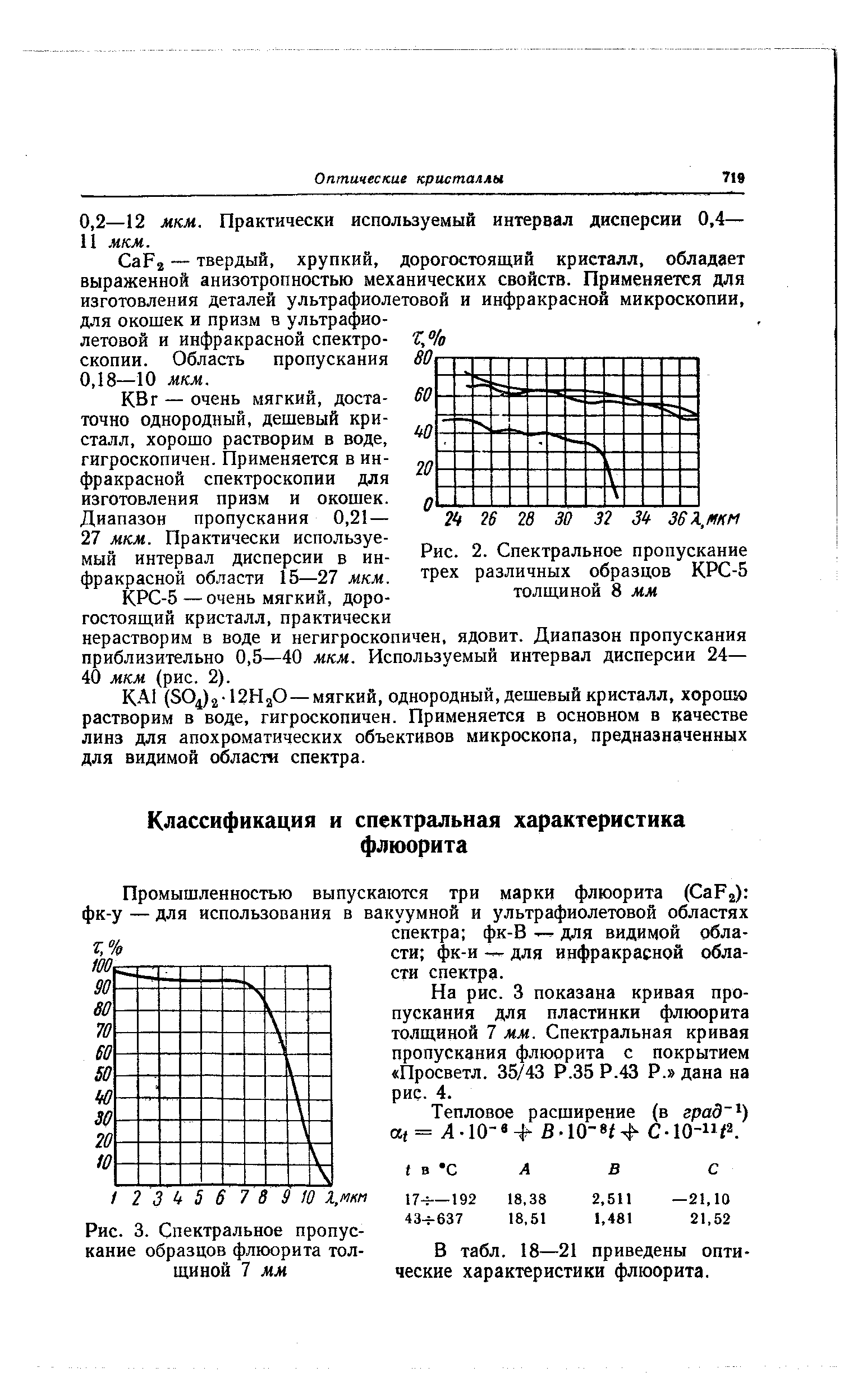 На рис. 3 показана кривая пропускания для пластинки флюорита толщиной 7 мм. Спектральная кривая пропускания флюорита с покрытием Просветл. 35/43 Р.35 Р.43 Р. дана на рис. 4.
