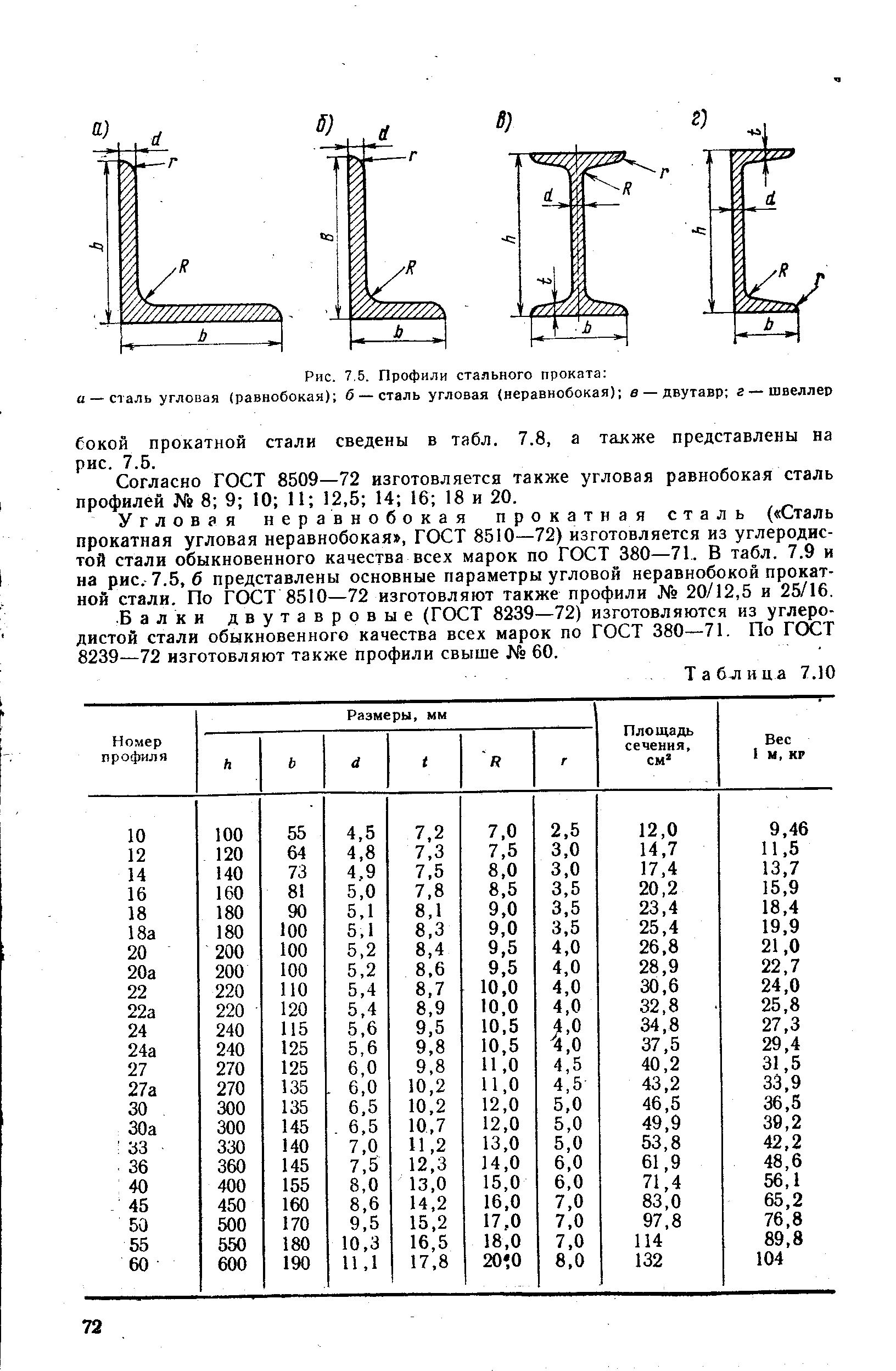 Размеры металлической