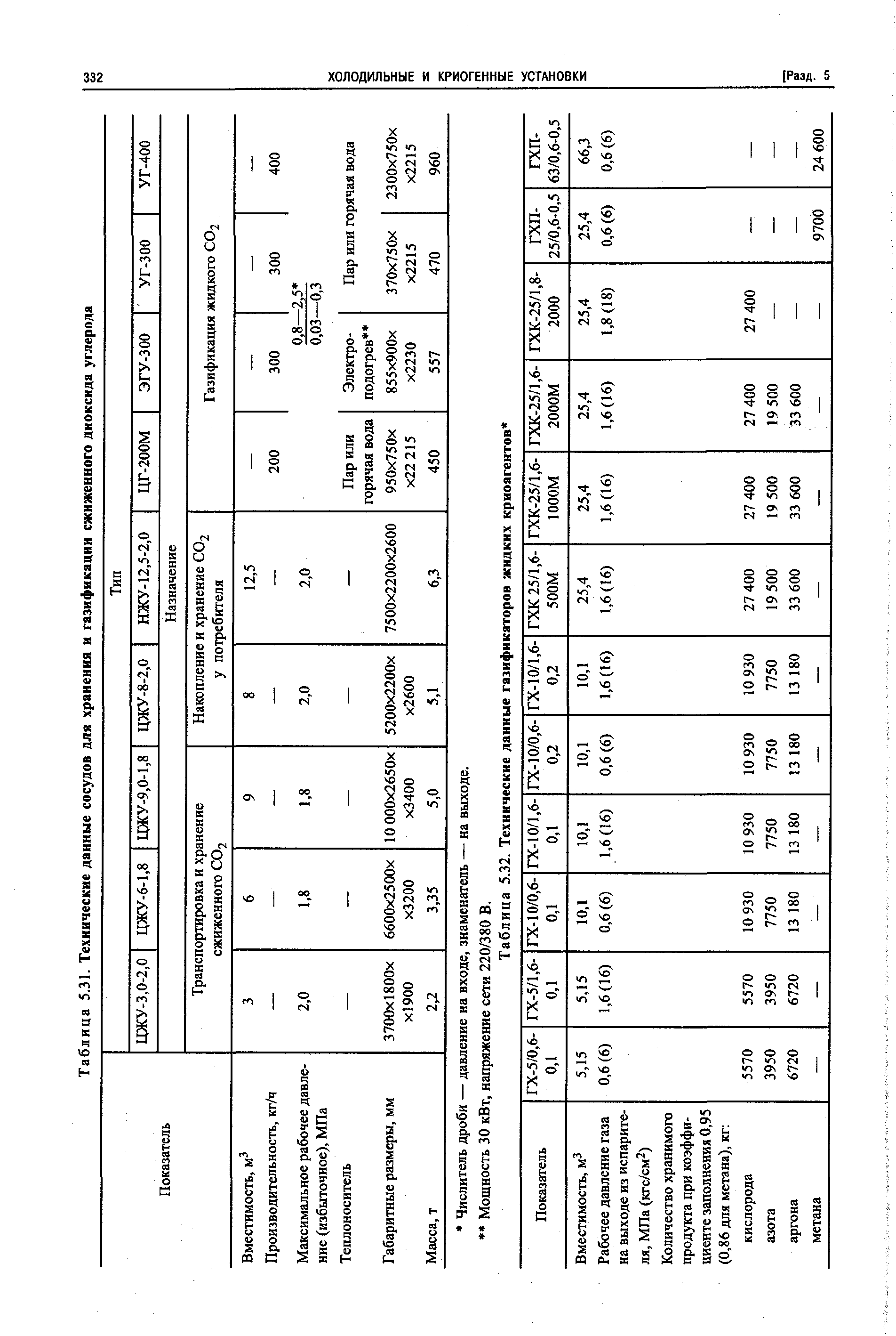 Таблица 5.32. Технические данные газификаторов жидких криоагентов 
