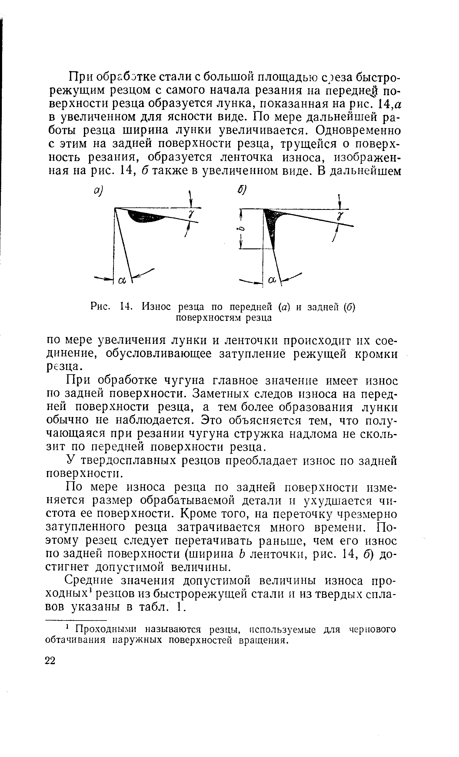 Схема износа резца