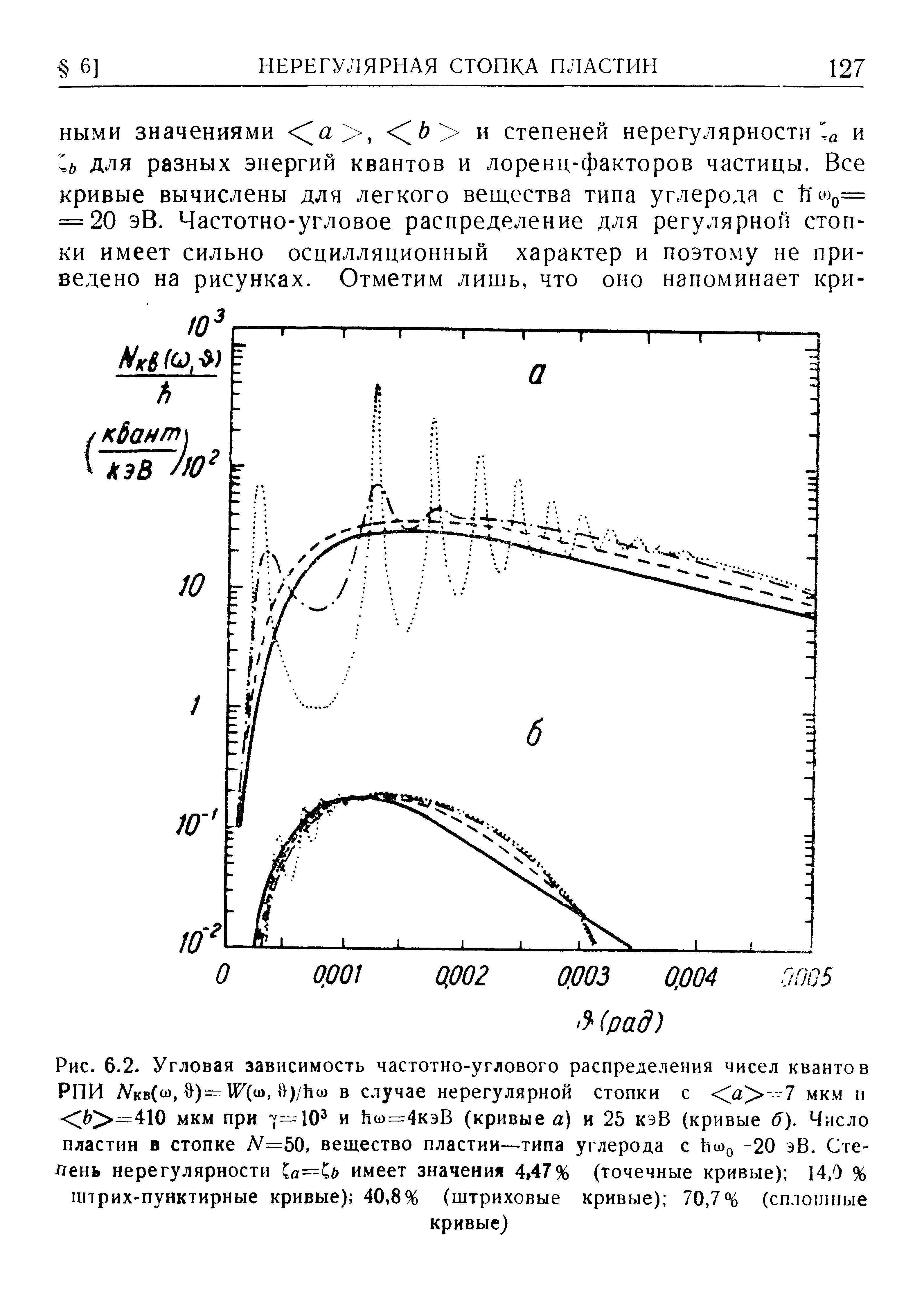 Рис. 6.2. Угловая зависимость частотно-<a href="/info/363220">углового распределения</a> чисел квантов РПИ ЛГкв(оз, )—в случае нерегулярной стопки с <а> 7 мкм и мкм при 7—10 и На)=4кэВ (кривые а) и 25 кэБ (кривые б). Число пластин в стопке А =50, вещество пластин—типа углерода с Ьсо -20 эВ. Степень нерегулярности имеет значения 4,47% (точечные кривые) 14,0 % штрих-пунктирные кривые) 40,8% (штриховые кривые) 70,7% (сплошные
