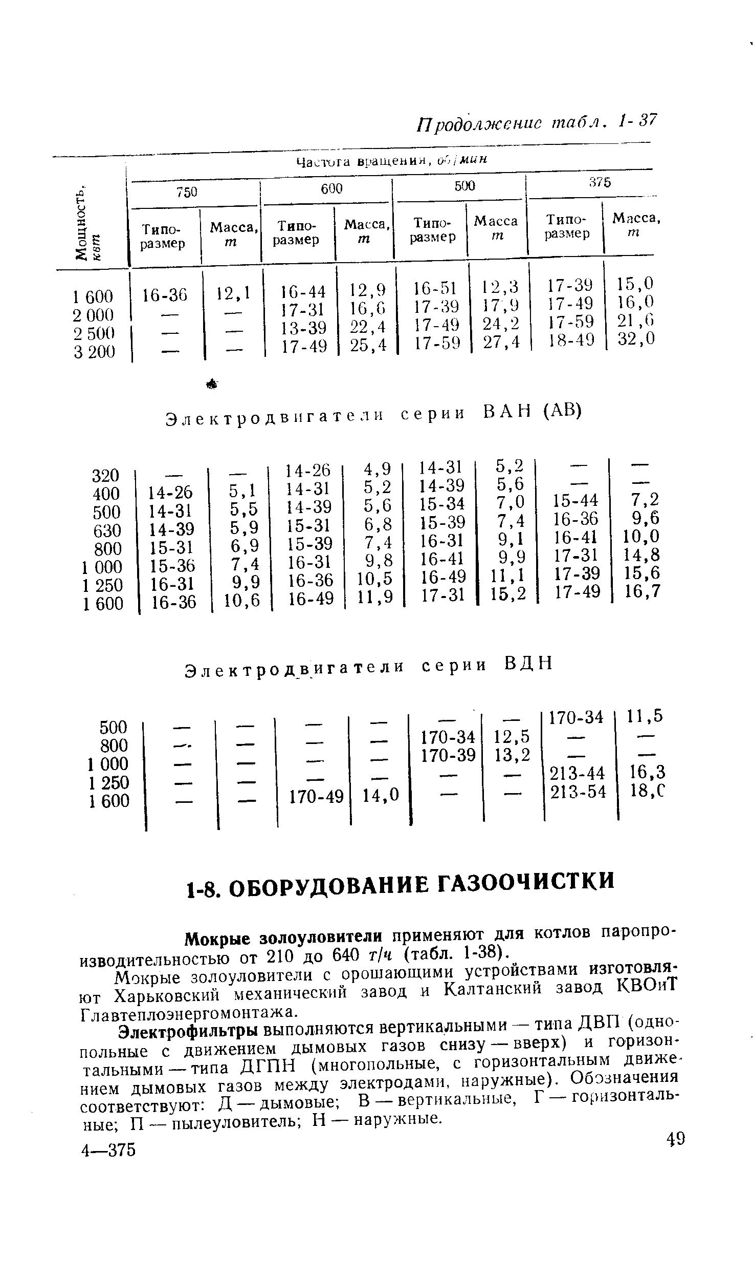 Мокрые золоуловители применяют для котлов паропроизводительностью от 210 до 640 г/ч (табл. 1-38).

